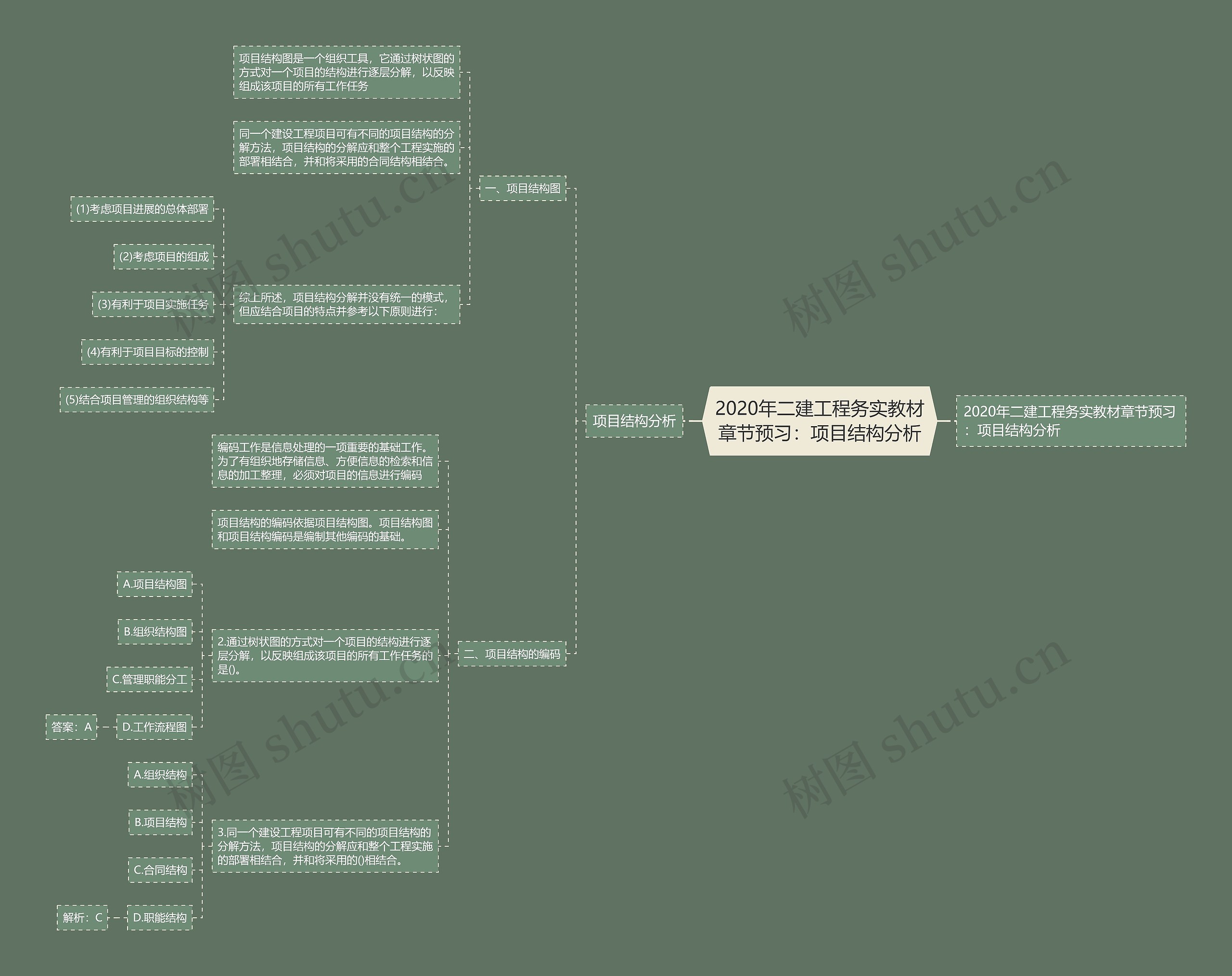 2020年二建工程务实教材章节预习:项目结构分析 2020年二建工程务实教材章节预习:项目结构分析