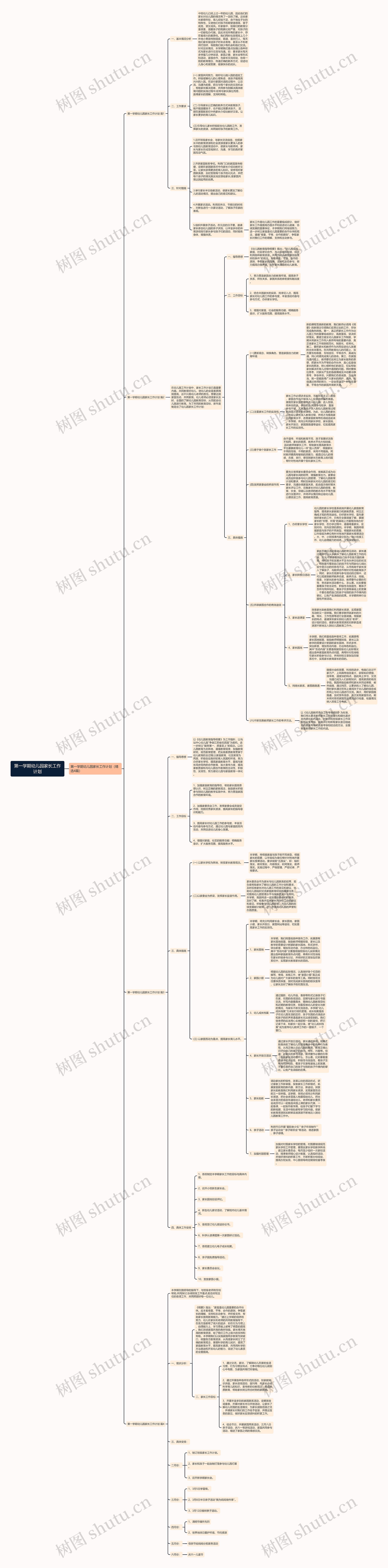 第一学期幼儿园家长工作计划思维导图
