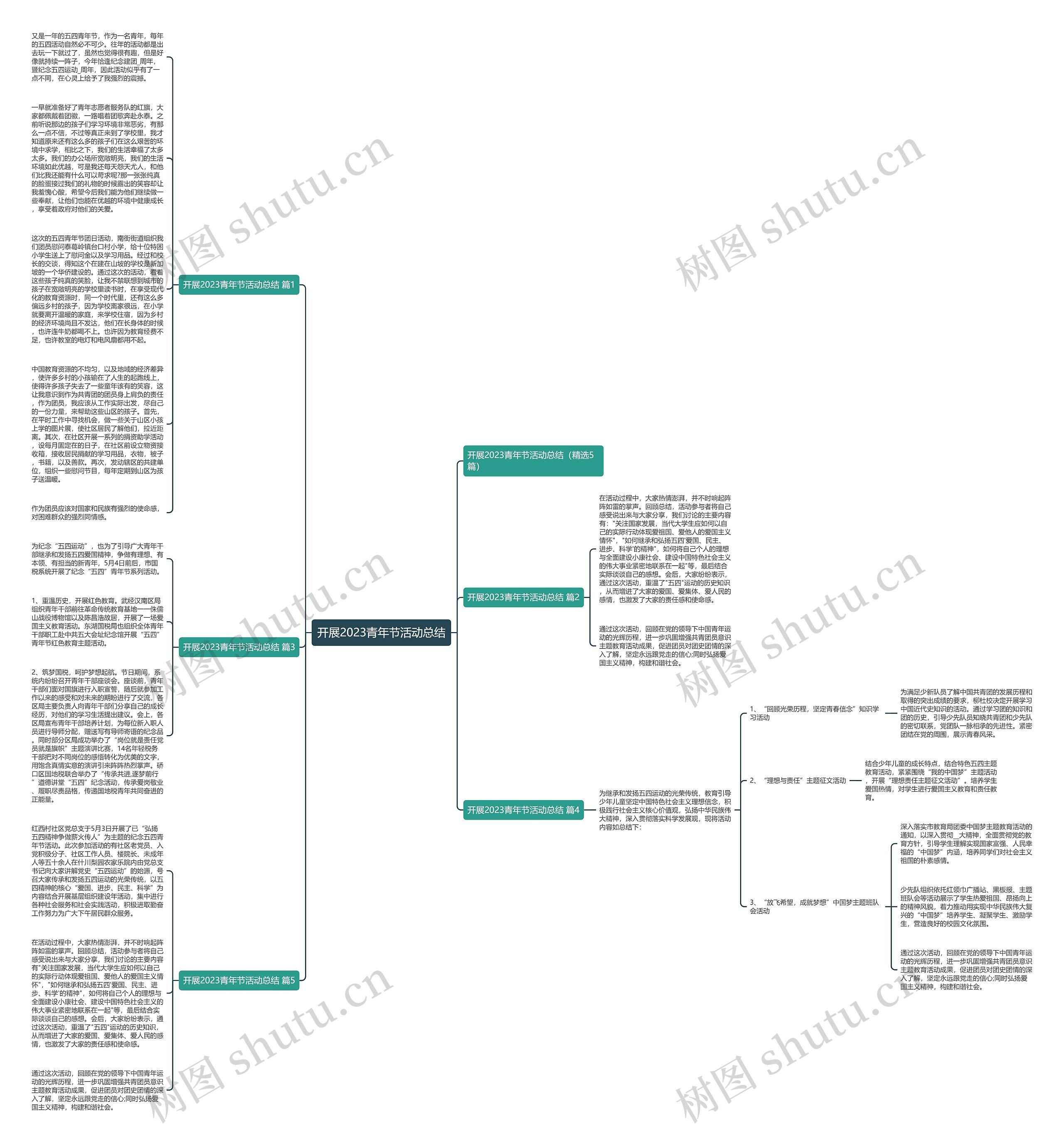 开展2023青年节活动总结思维导图