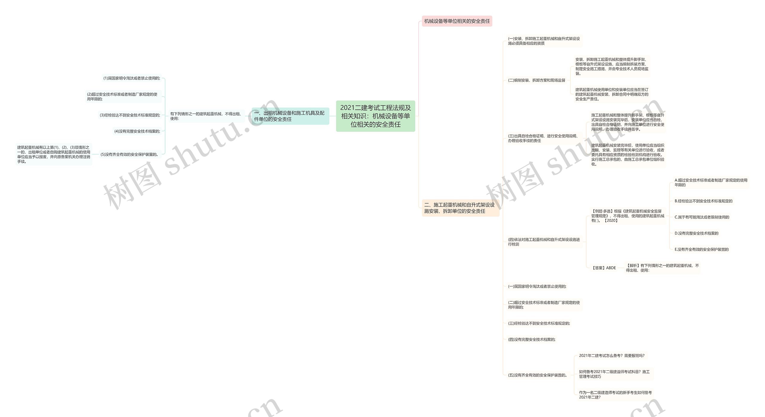2021二建考试工程法规及相关知识：机械设备等单位相关的安全责任思维导图