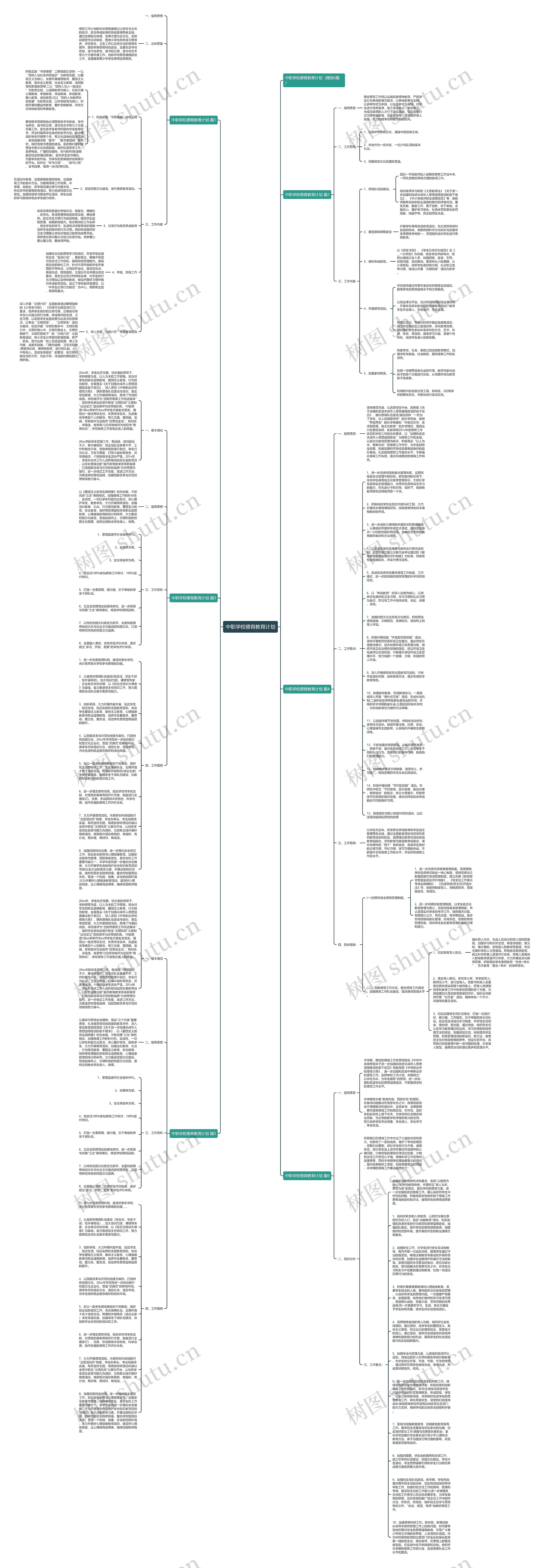 中职学校德育教育计划思维导图高清图 中职学校德育教育计划思维导图