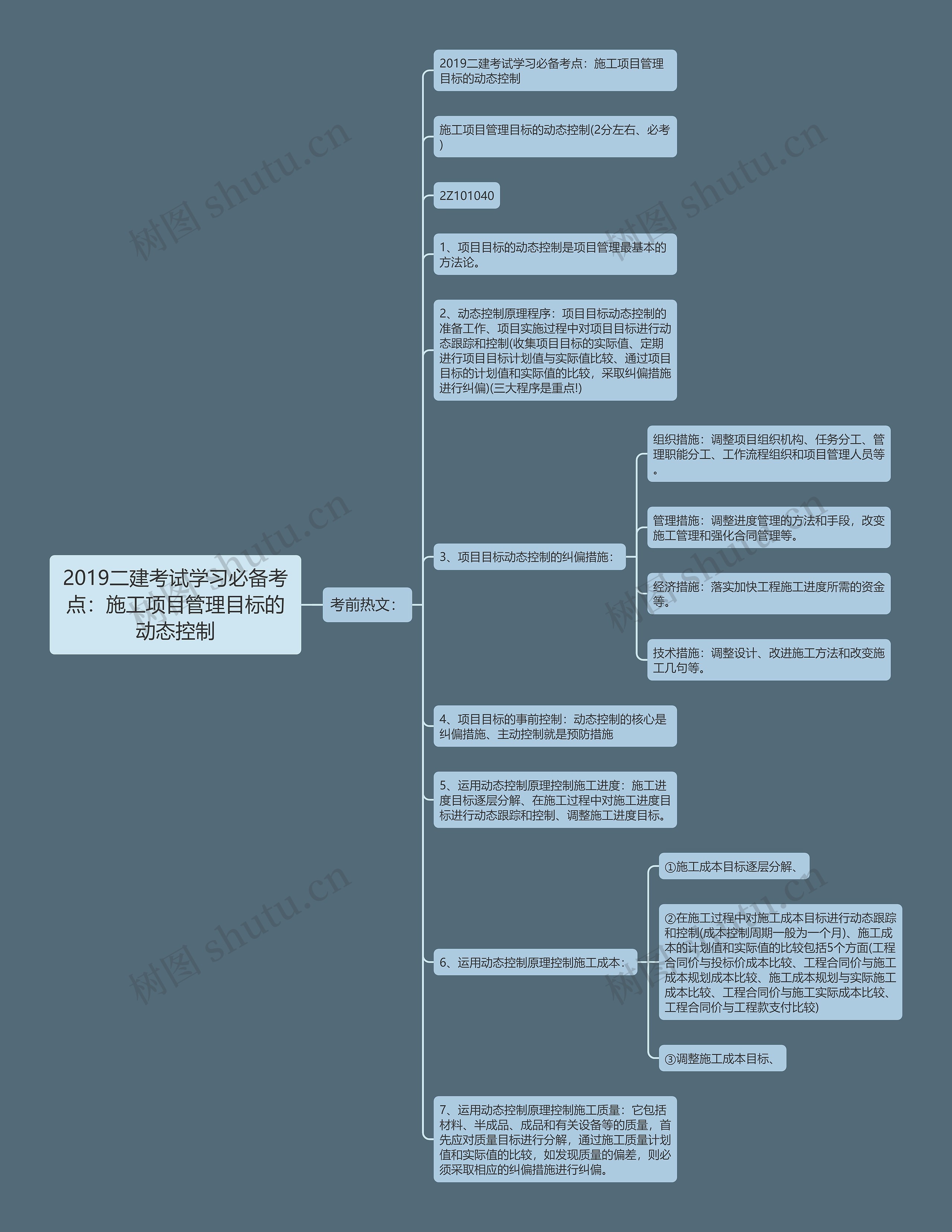 2019二建考试学习必备考点：施工项目管理目标的动态控制