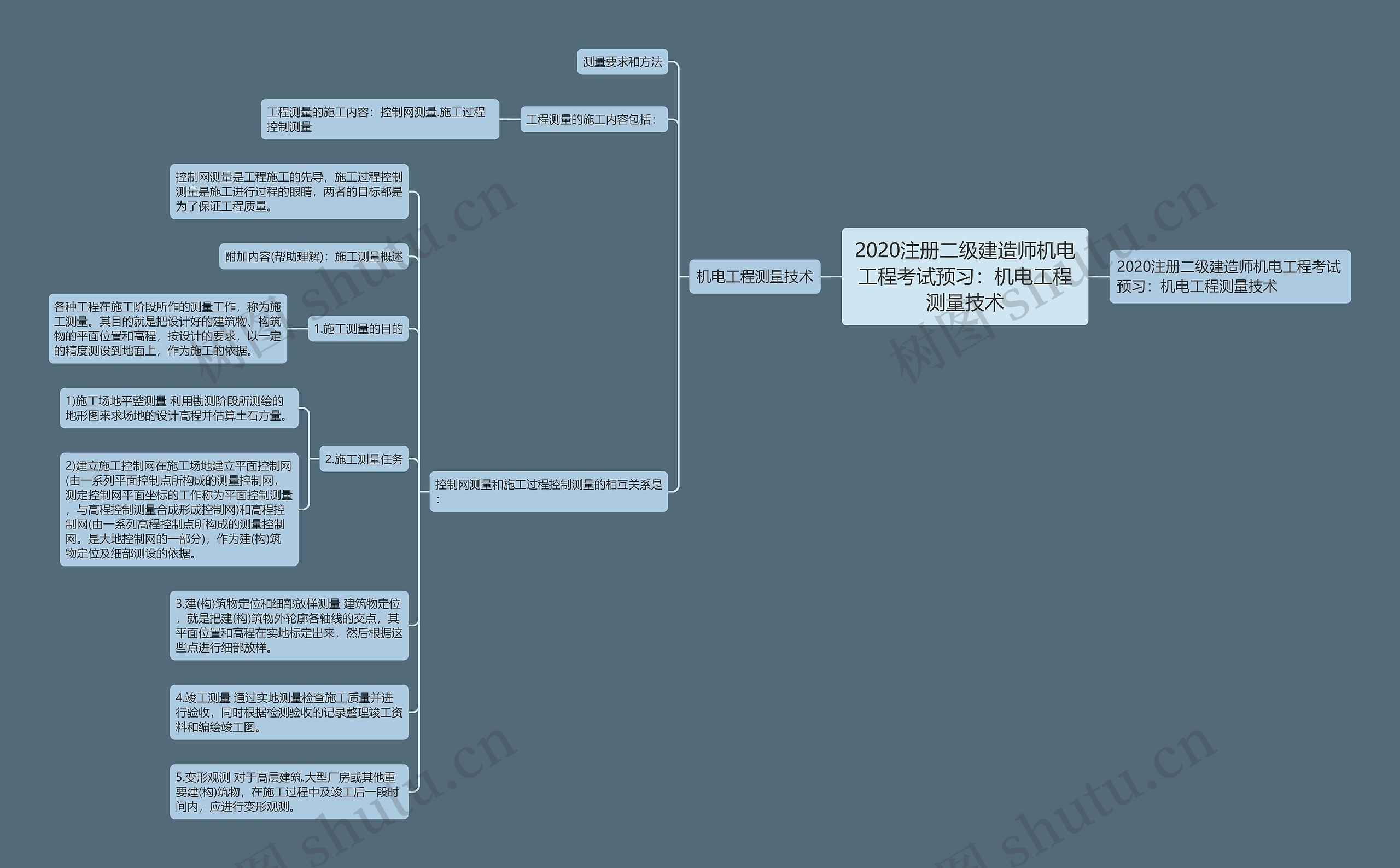 2020注册二级建造师机电工程考试预习：机电工程测量技术