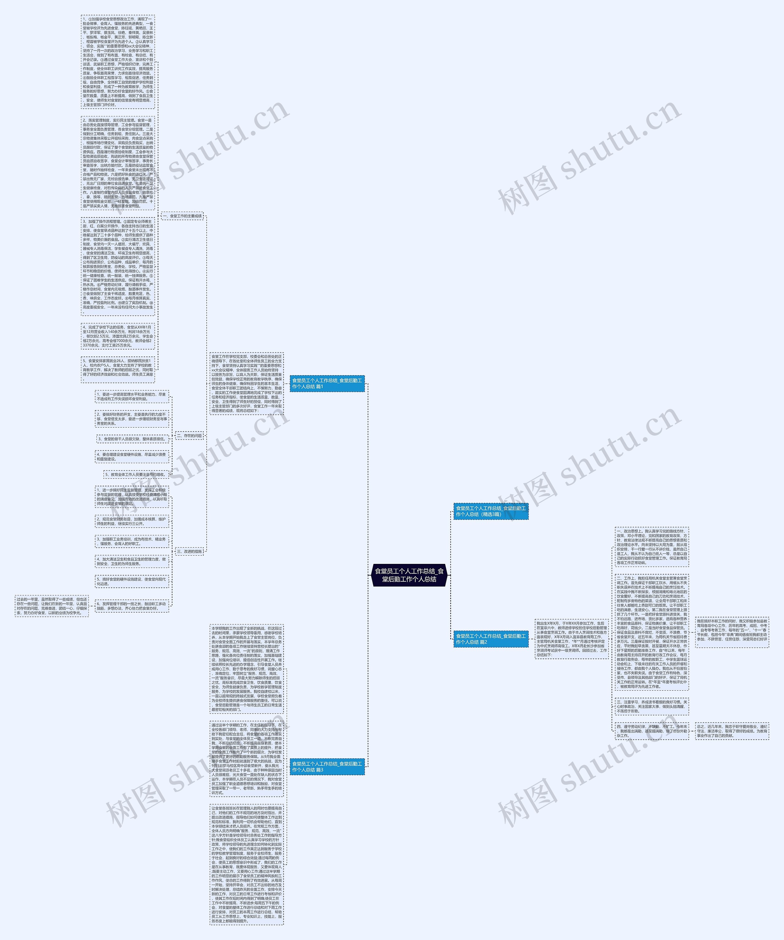 食堂员工个人工作总结_食堂后勤工作个人总结思维导图