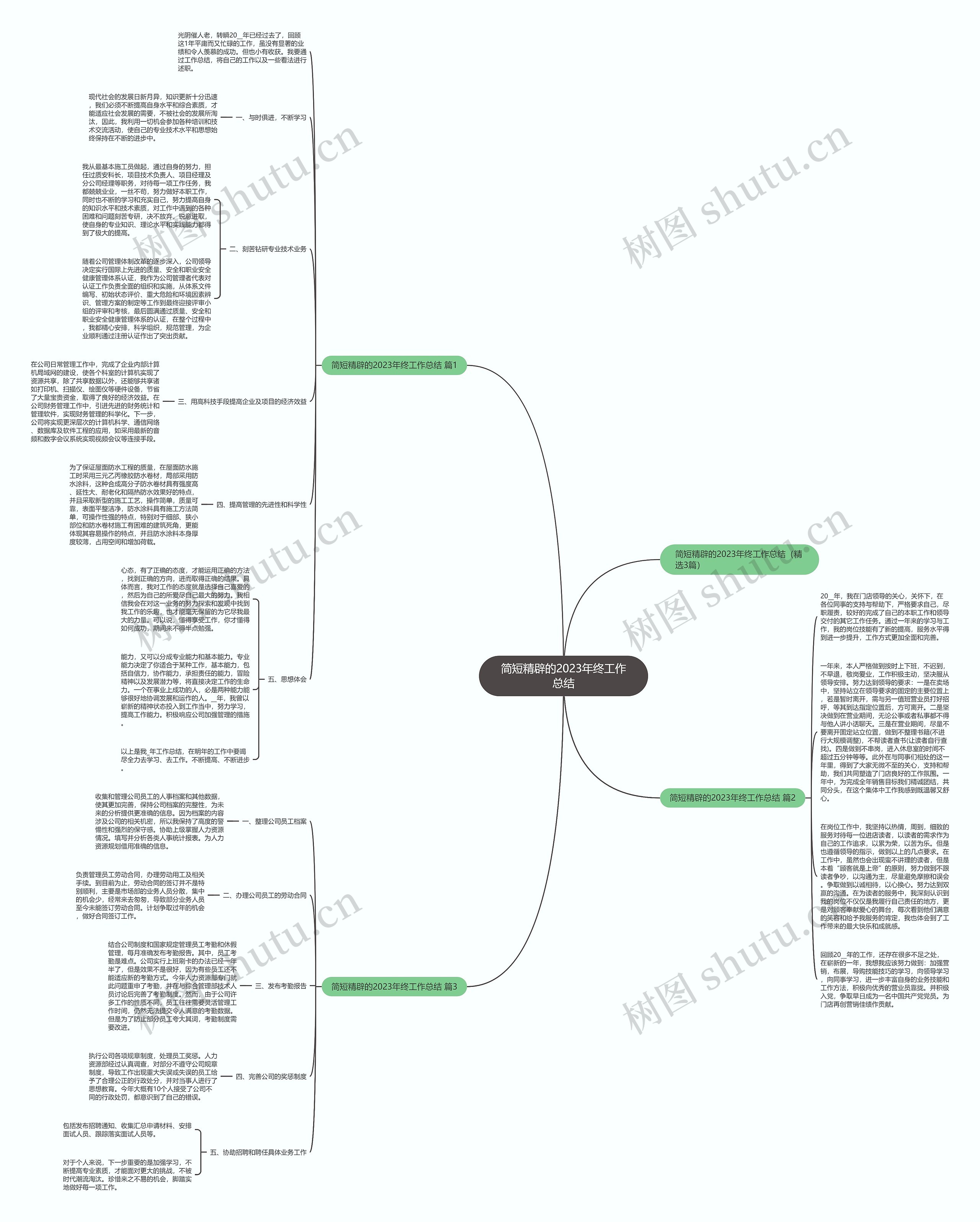 简短精辟的2023年终工作总结思维导图