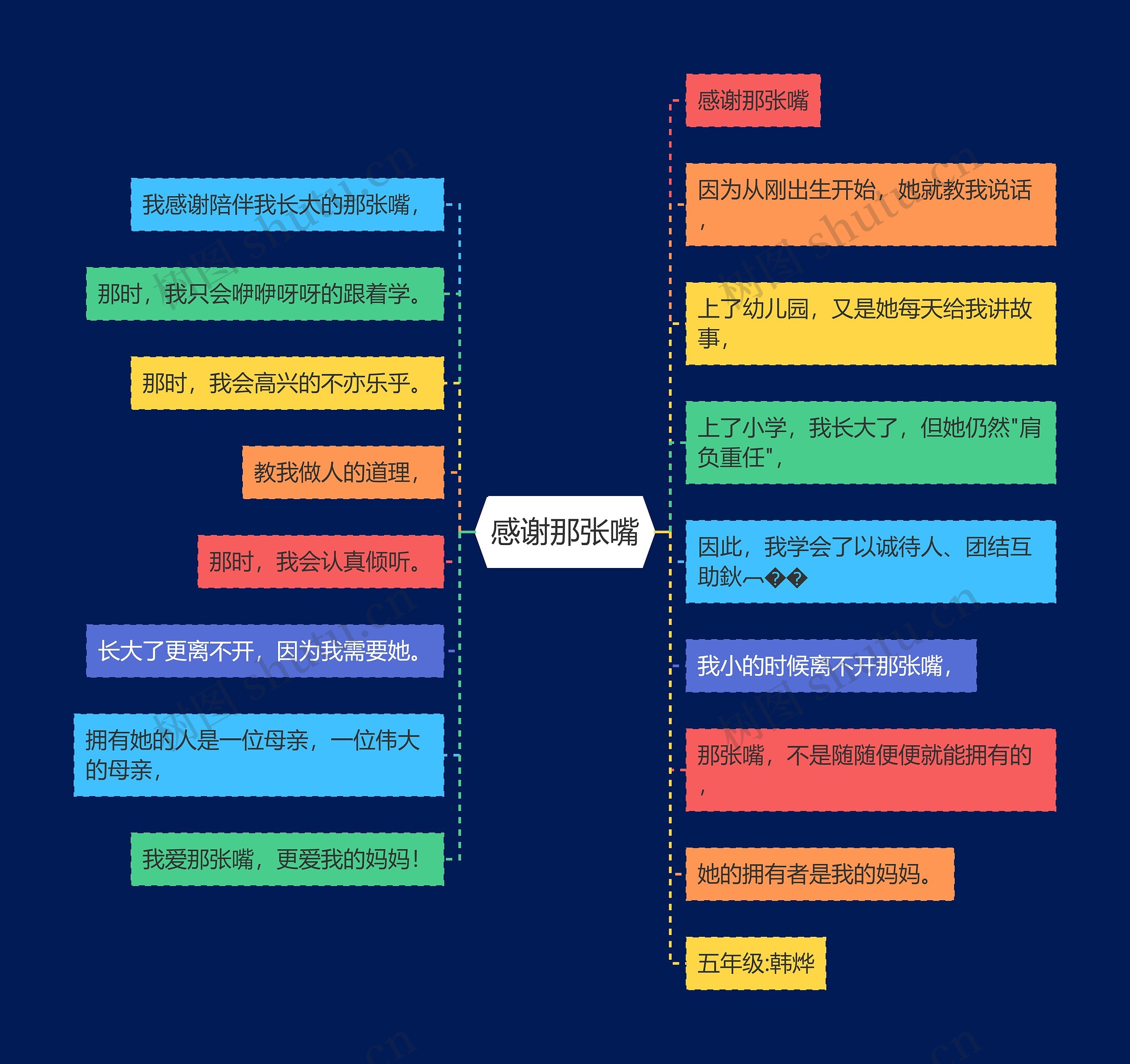 感谢那张嘴思维导图