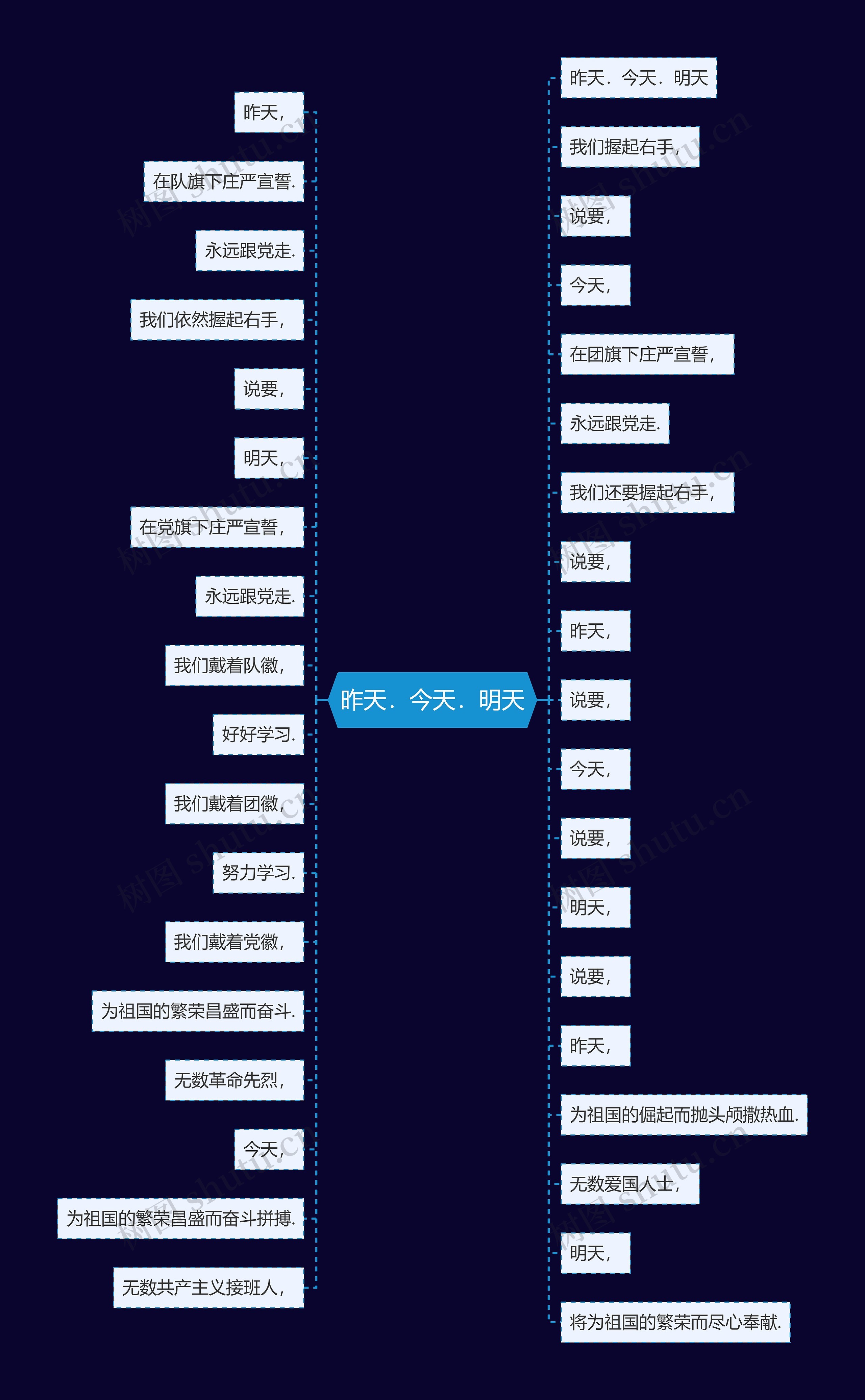 昨天．今天．明天思维导图