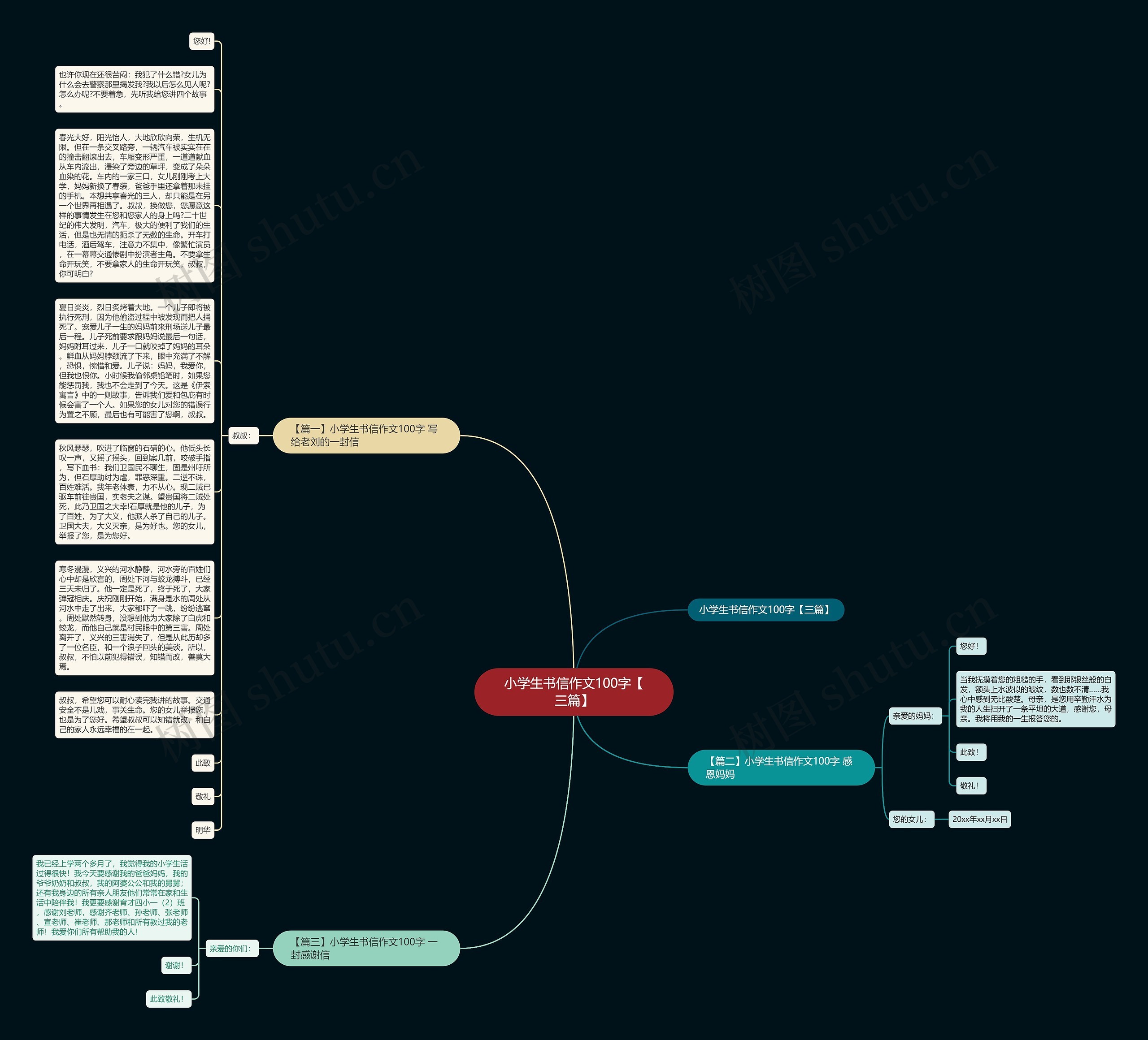 小学生书信作文100字【三篇】思维导图