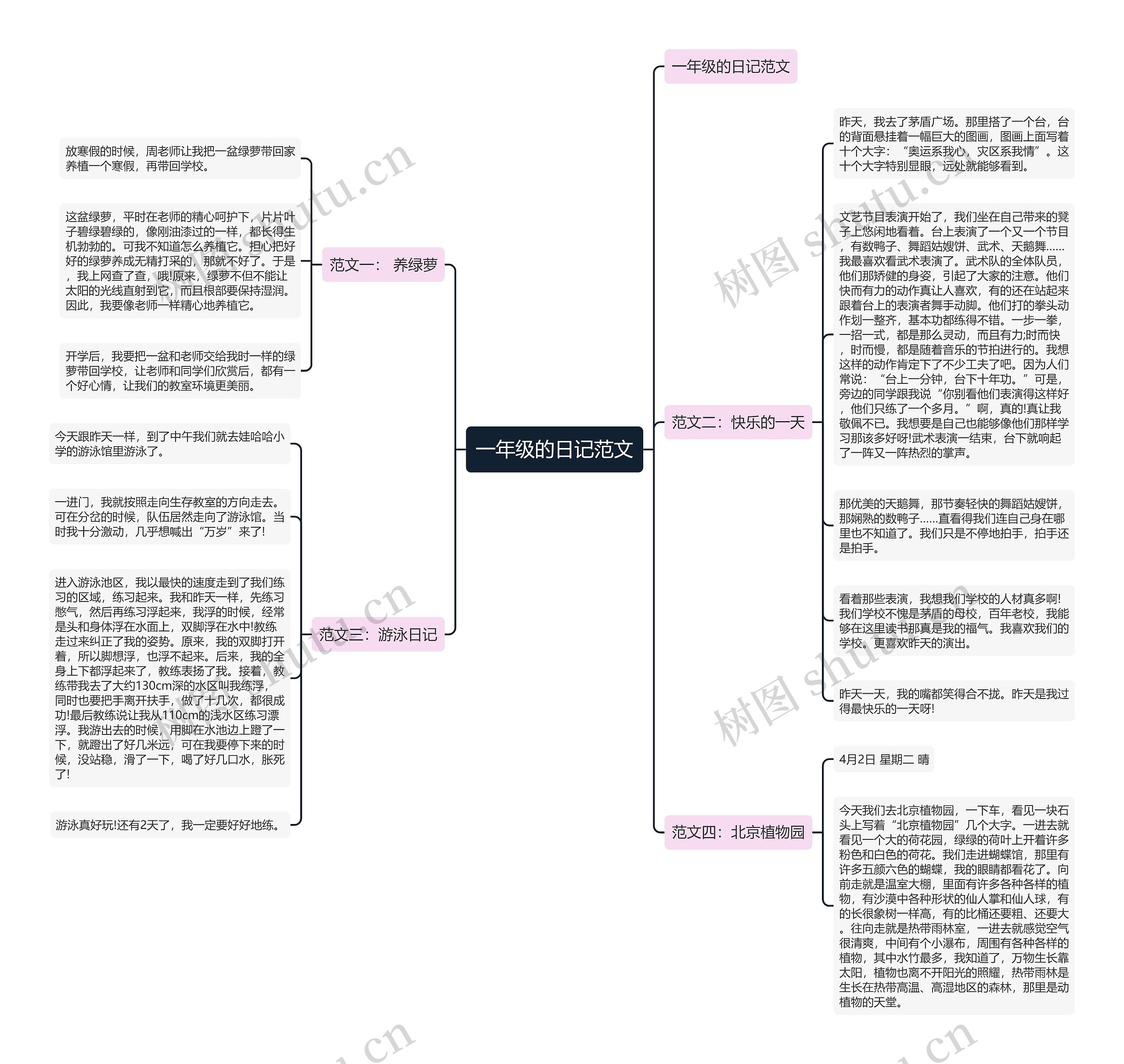 一年级的日记范文思维导图