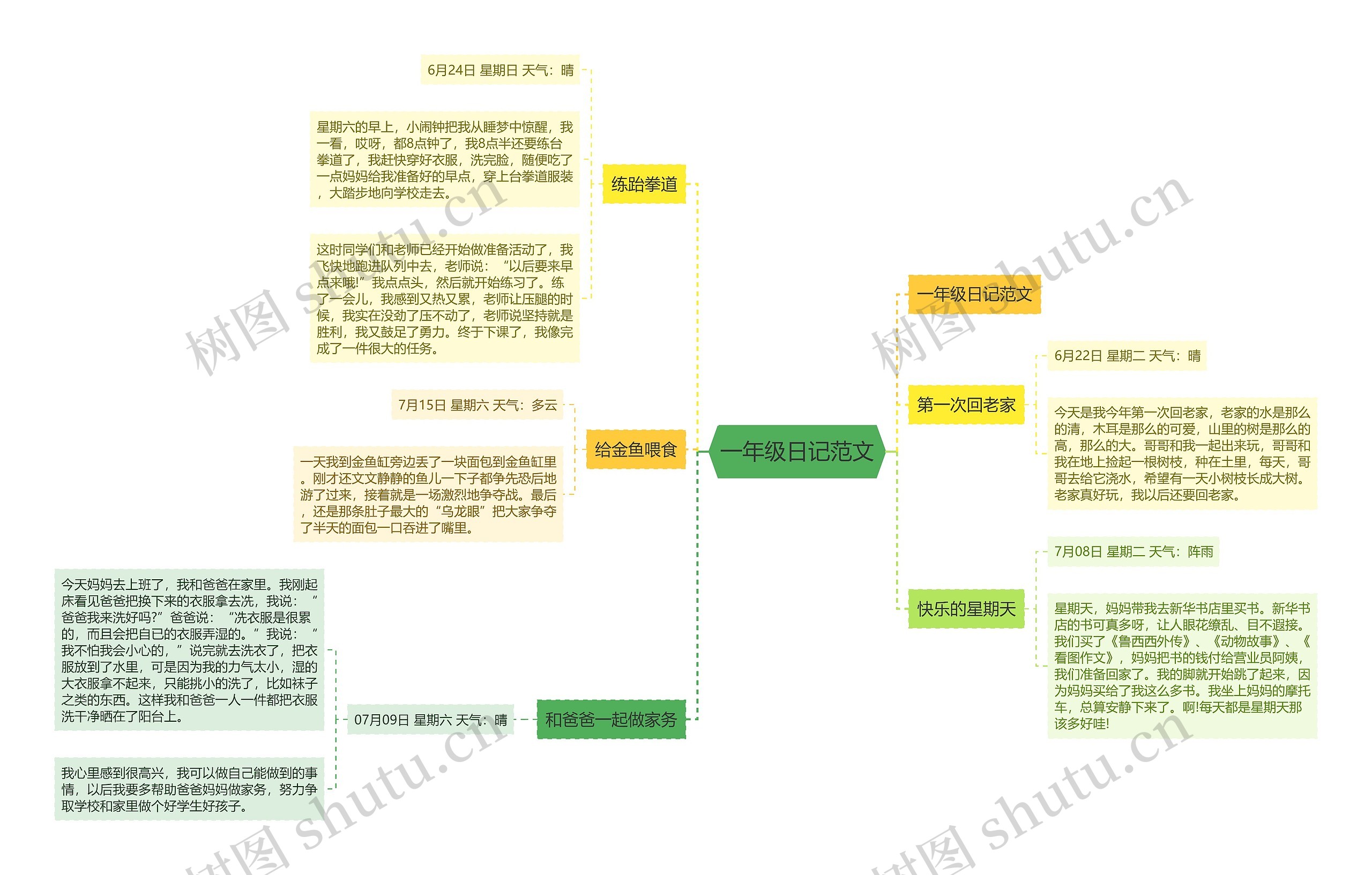 一年级日记范文思维导图