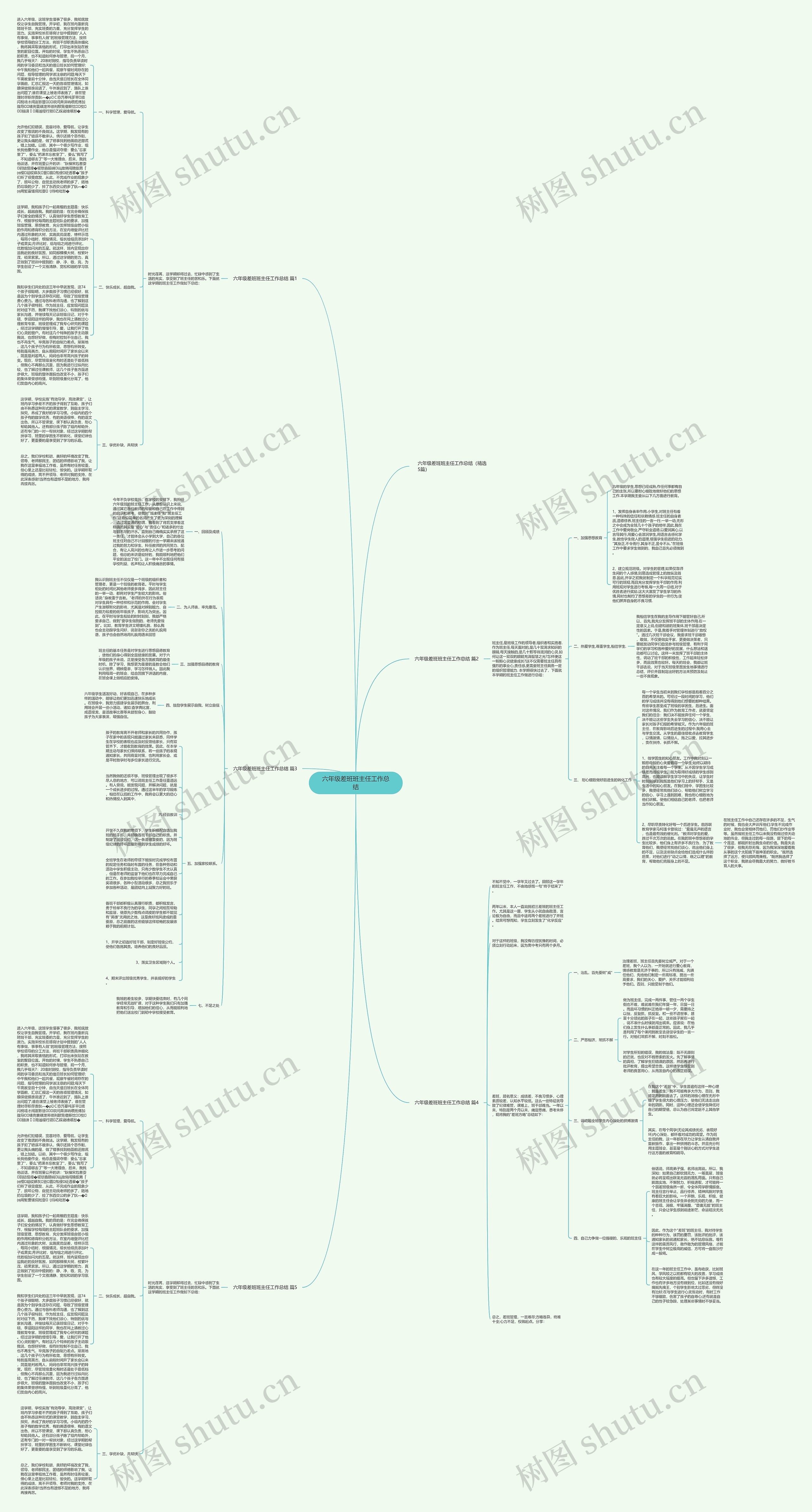 六年级差班班主任工作总结思维导图