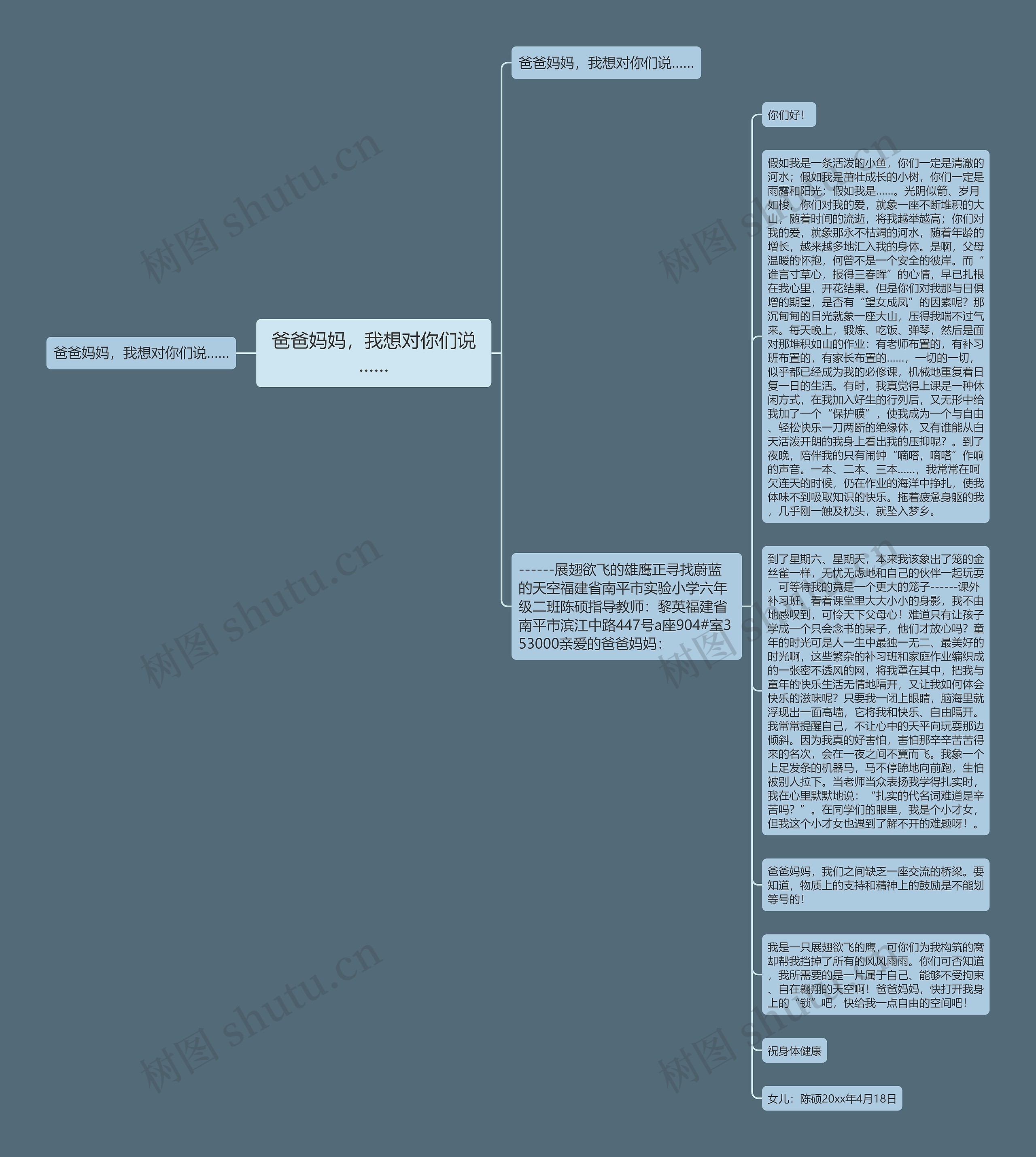 爸爸妈妈，我想对你们说……思维导图