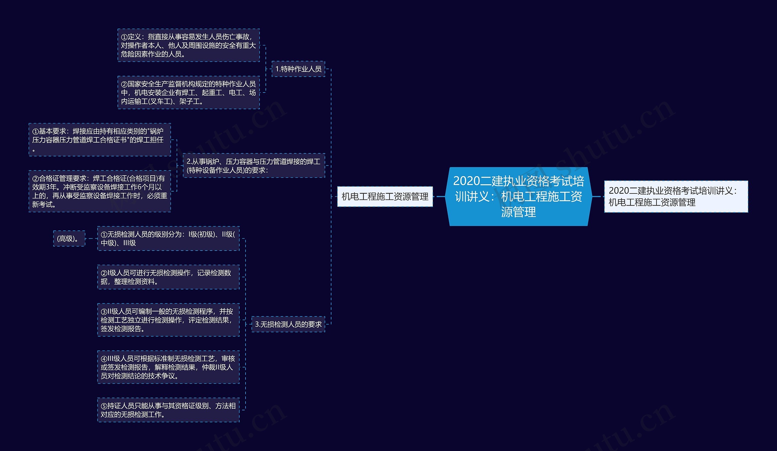 2020二建执业资格考试培训讲义：机电工程施工资源管理