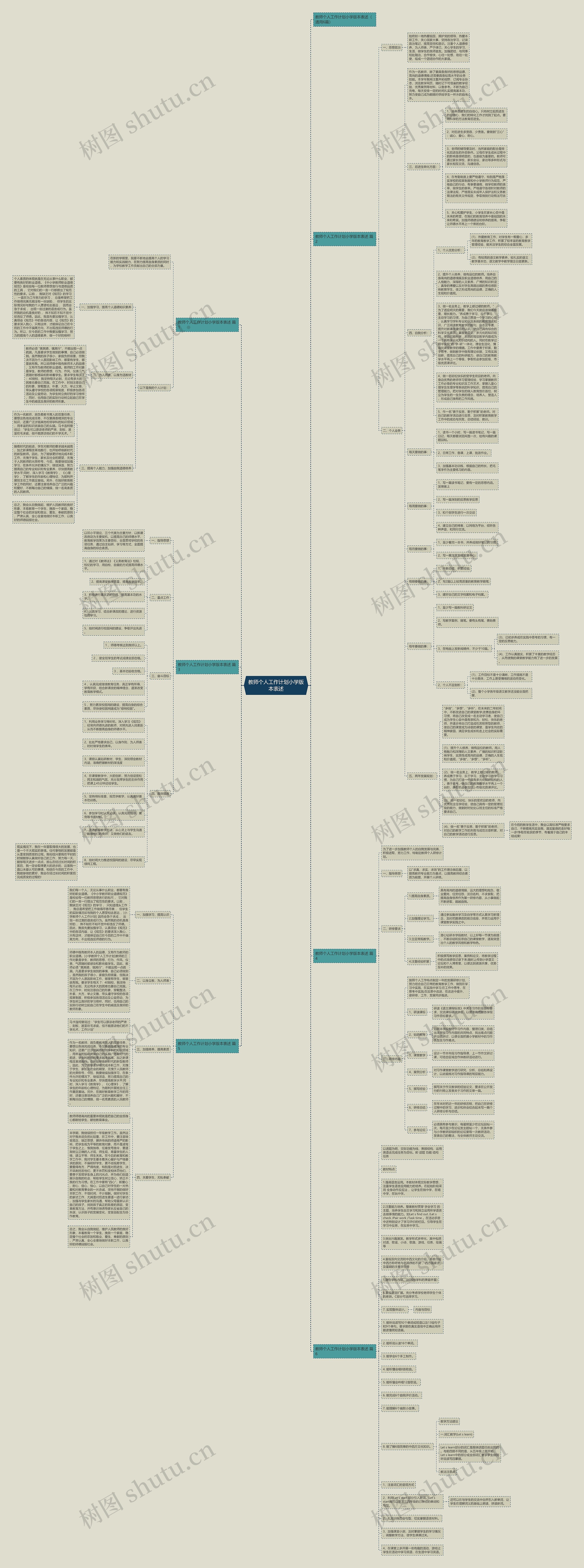 教师个人工作计划小学版本表述思维导图