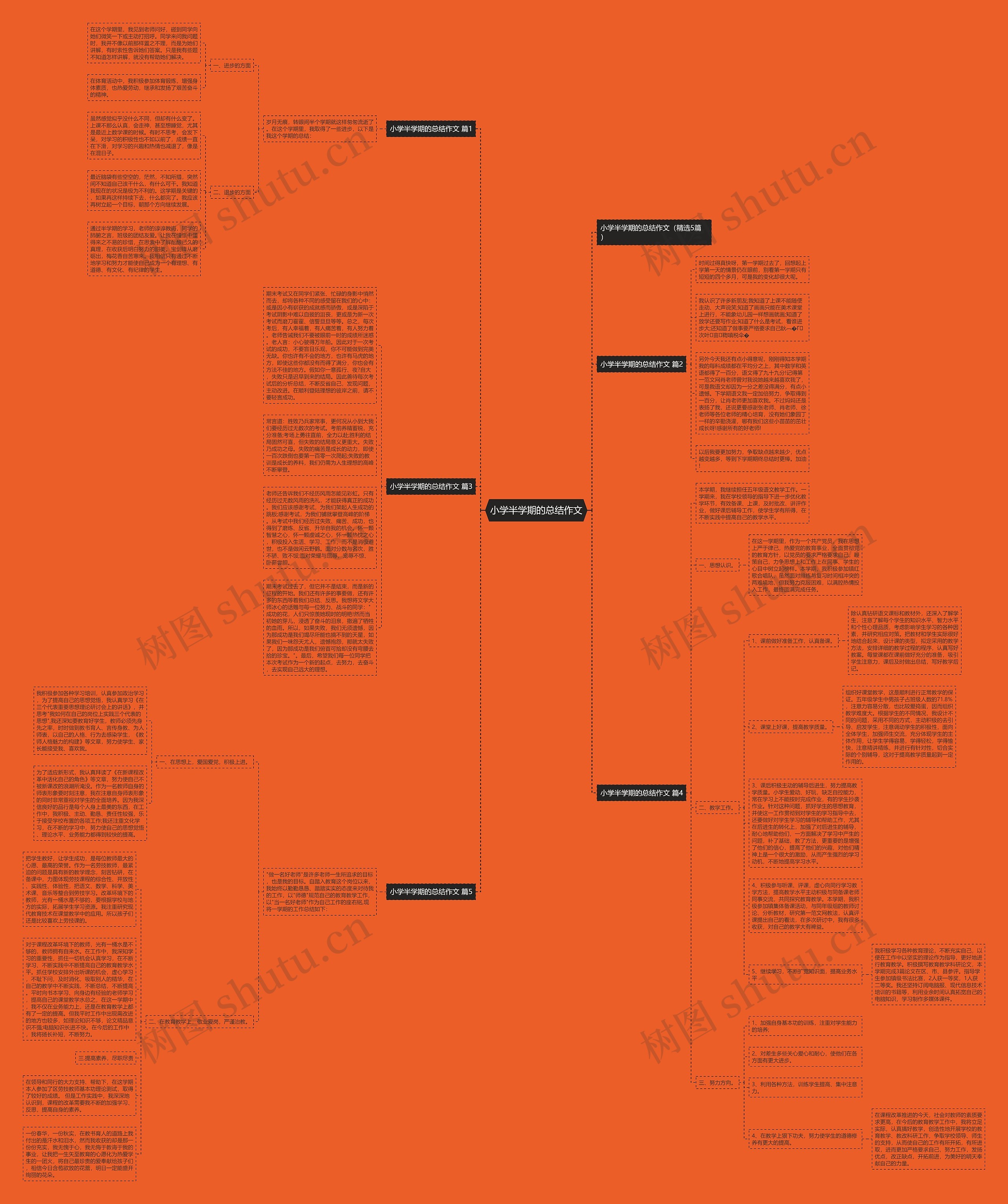 小学半学期的总结作文思维导图