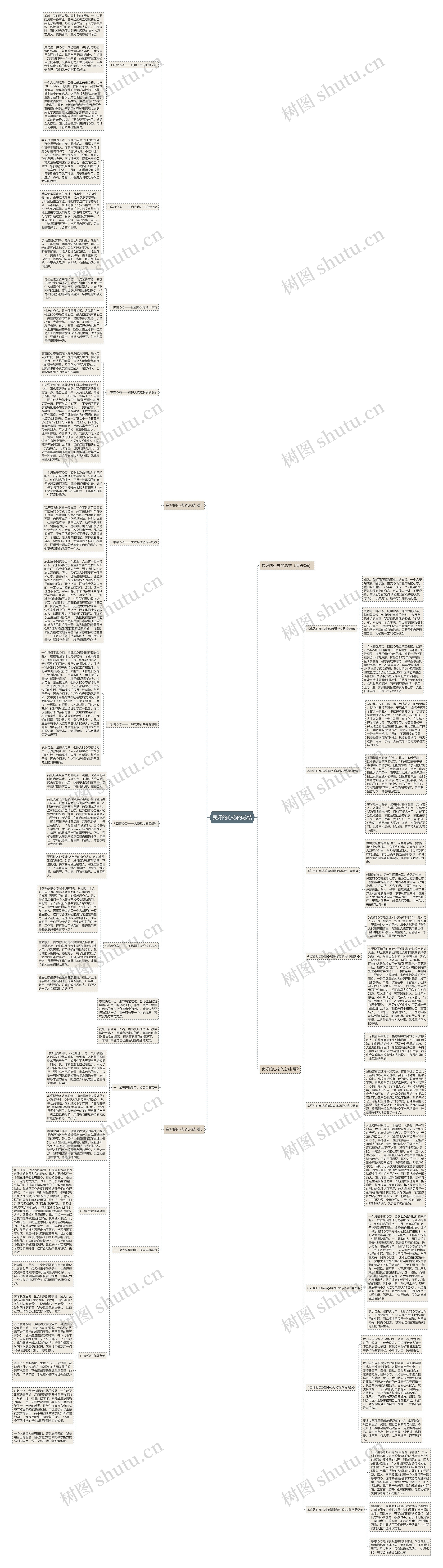 良好的心态的总结思维导图