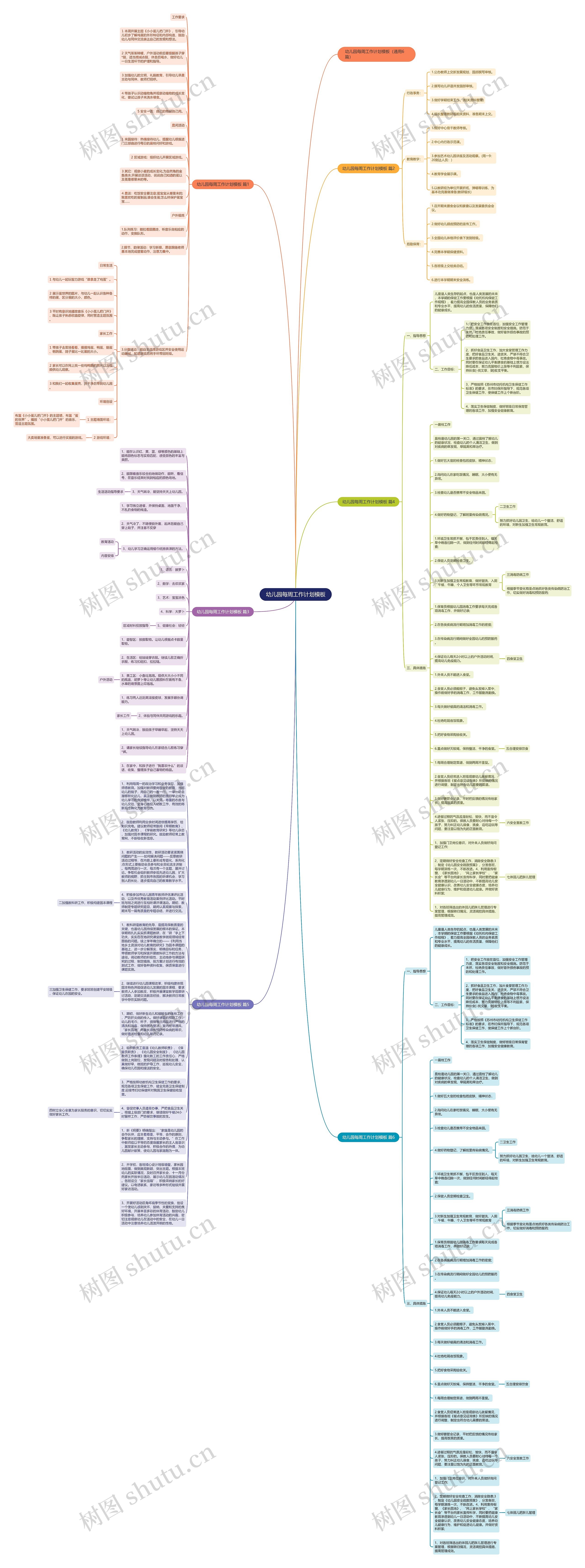 幼儿园每周工作计划思维导图