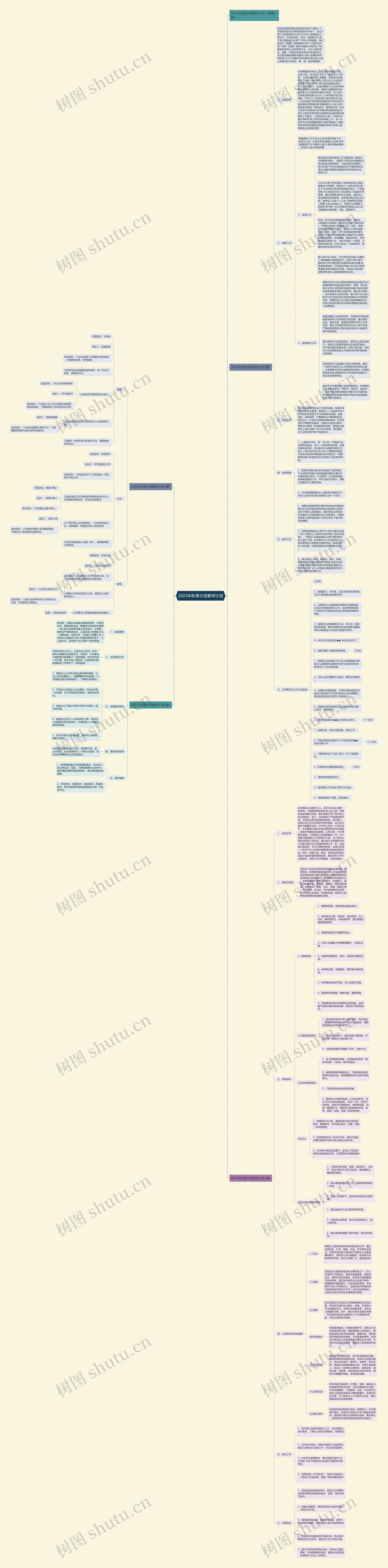 2023年秋季大班教学计划思维导图