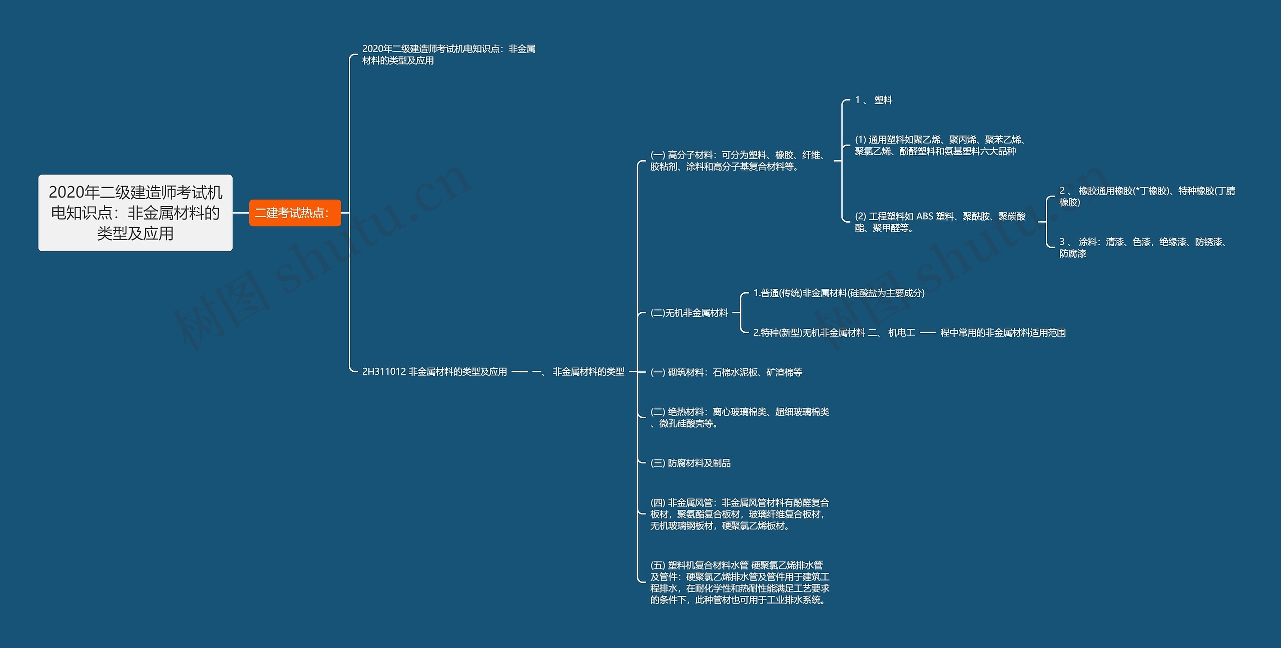 2020年二级建造师考试机电知识点：非金属材料的类型及应用