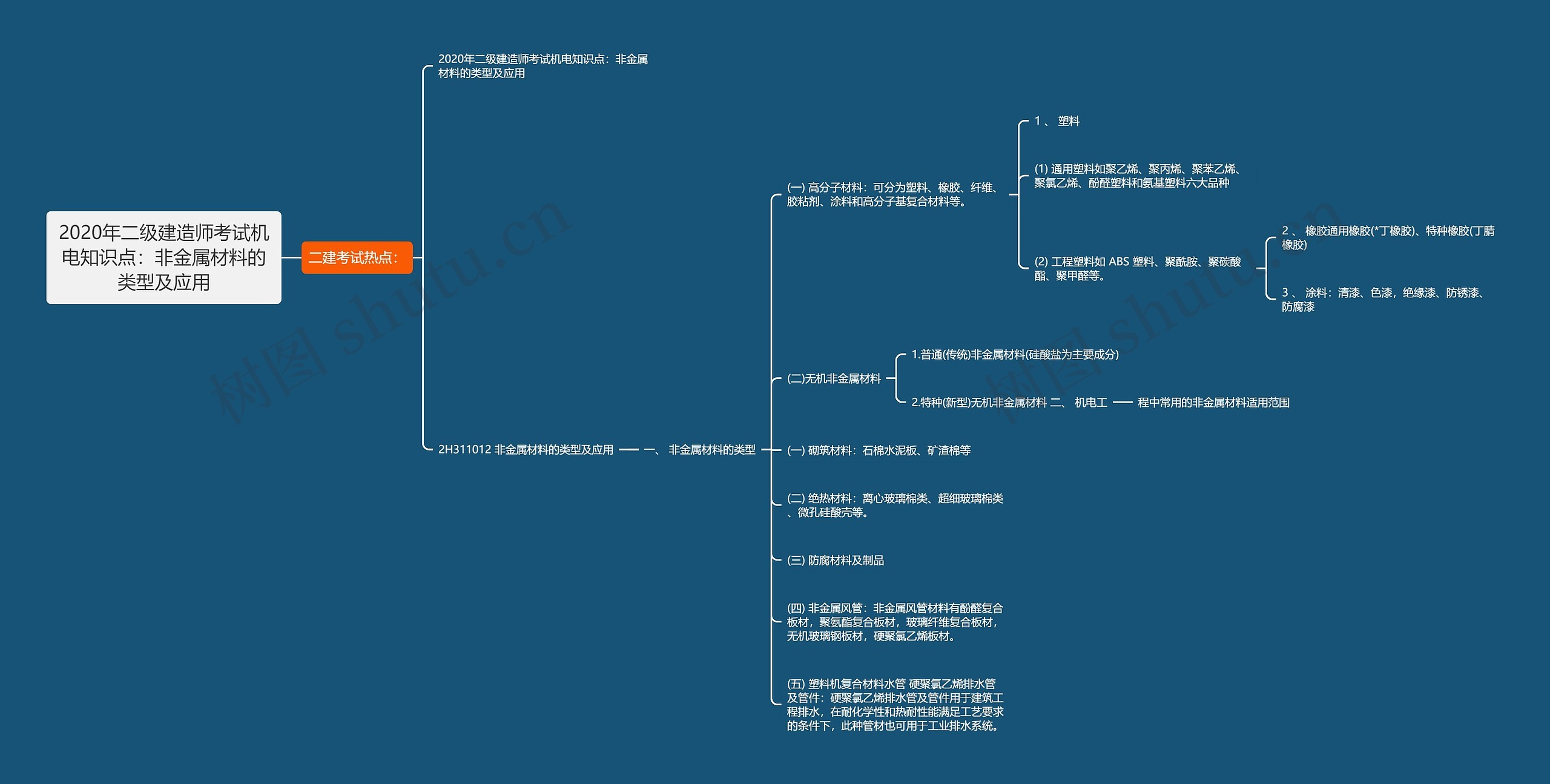2020年二级建造师考试机电知识点:非金属材料的类型及应用 2020年二级建造师考试机电知识点:非金属材料的类型及应用
