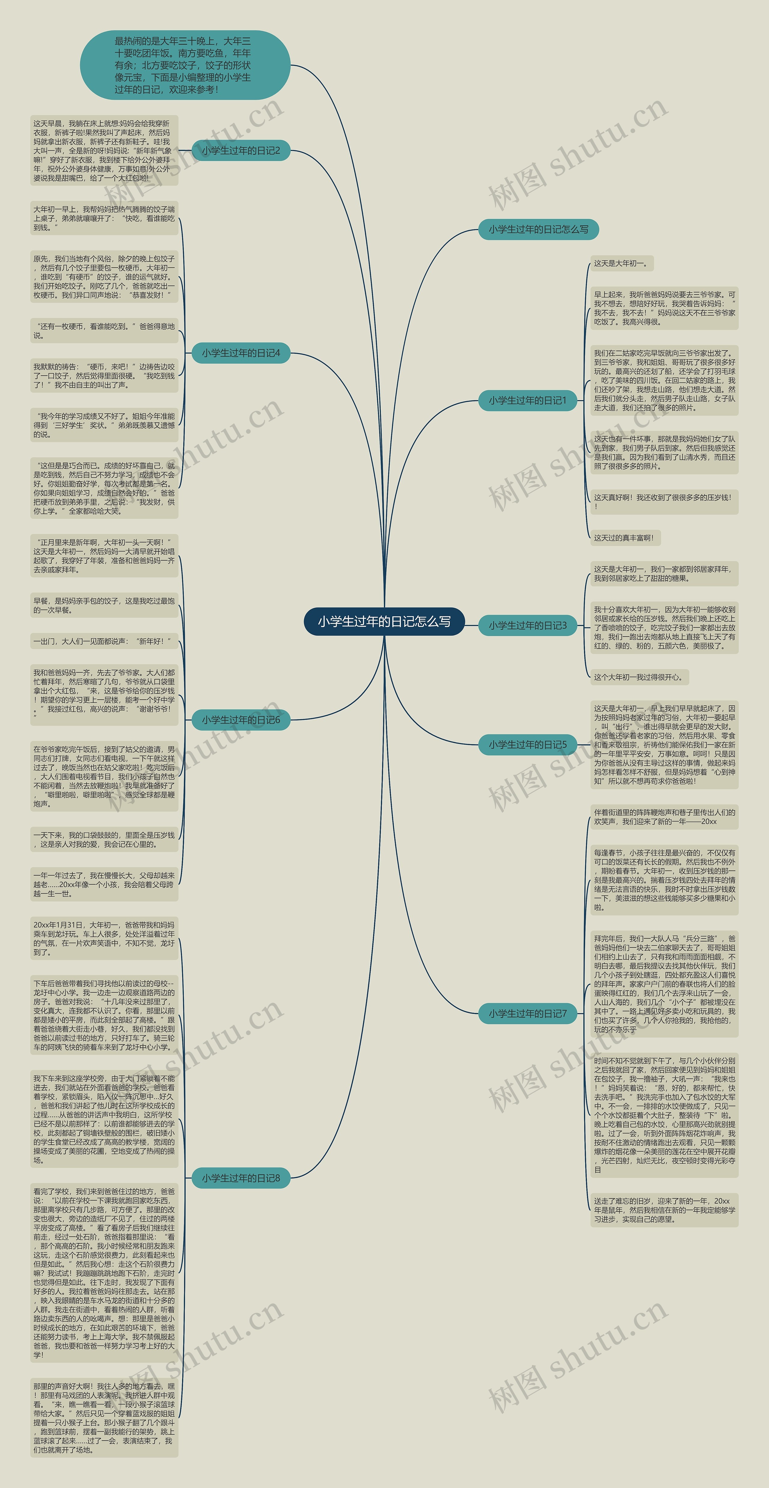 小学生过年的日记怎么写思维导图