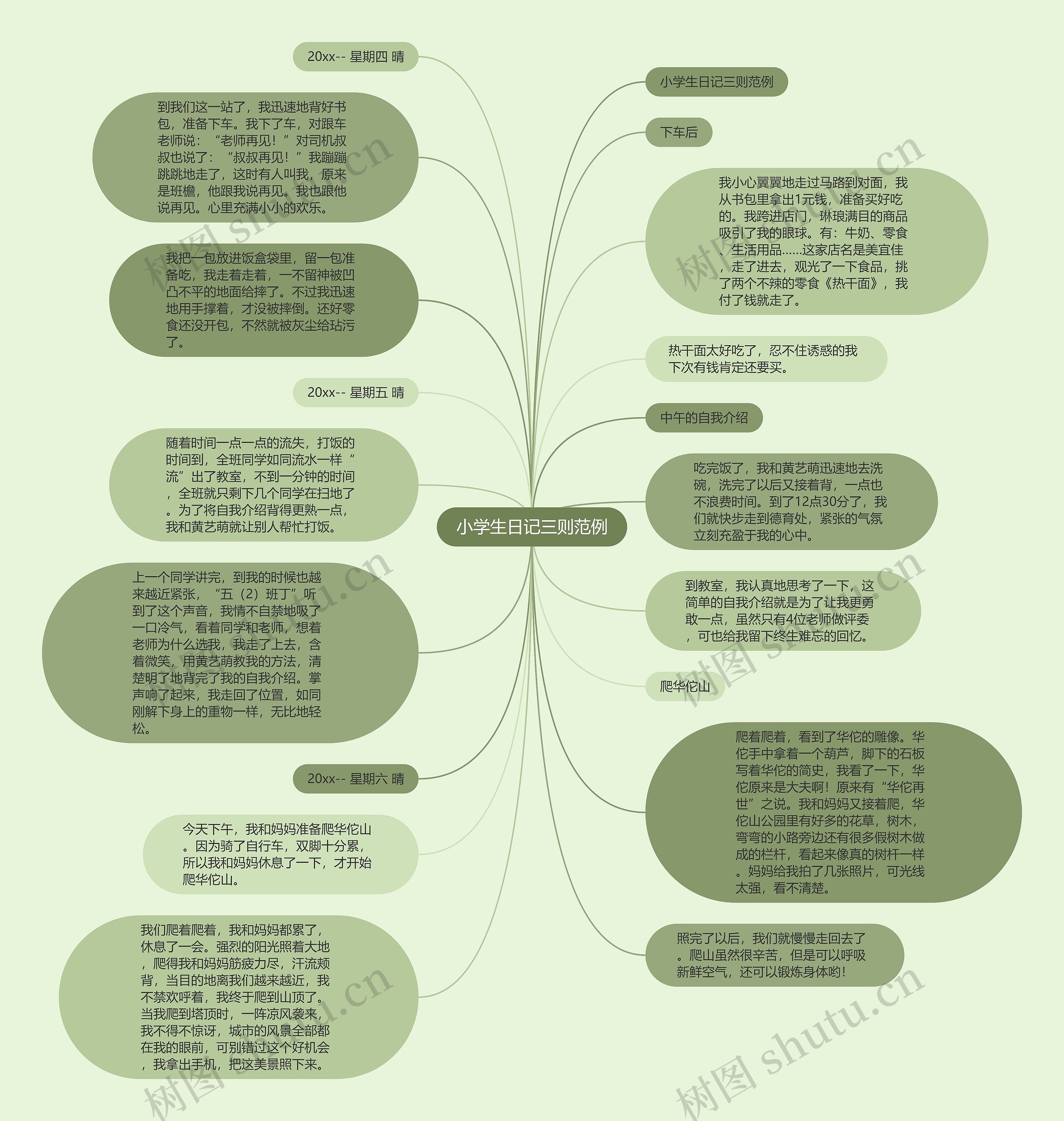小学生日记三则范例思维导图