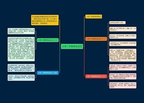小学二年级考试日记