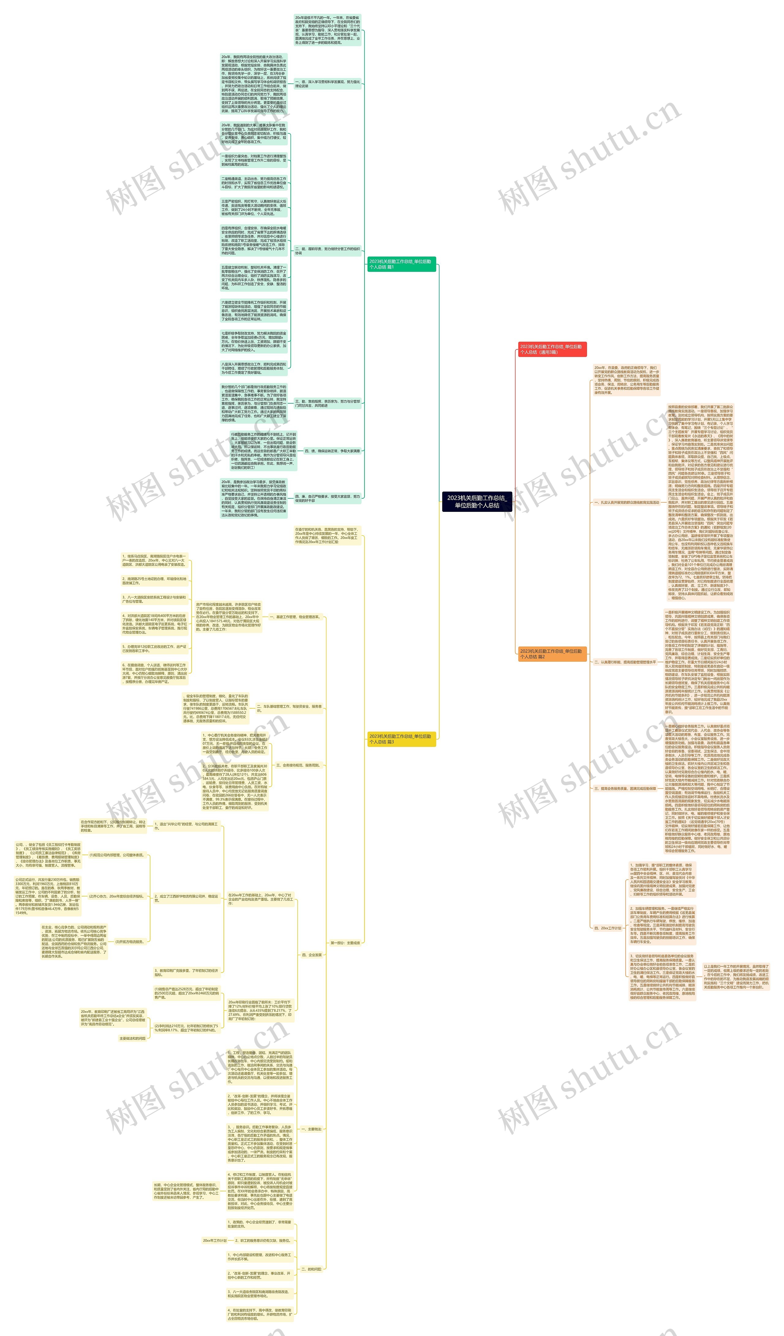 2023机关后勤工作总结_单位后勤个人总结思维导图