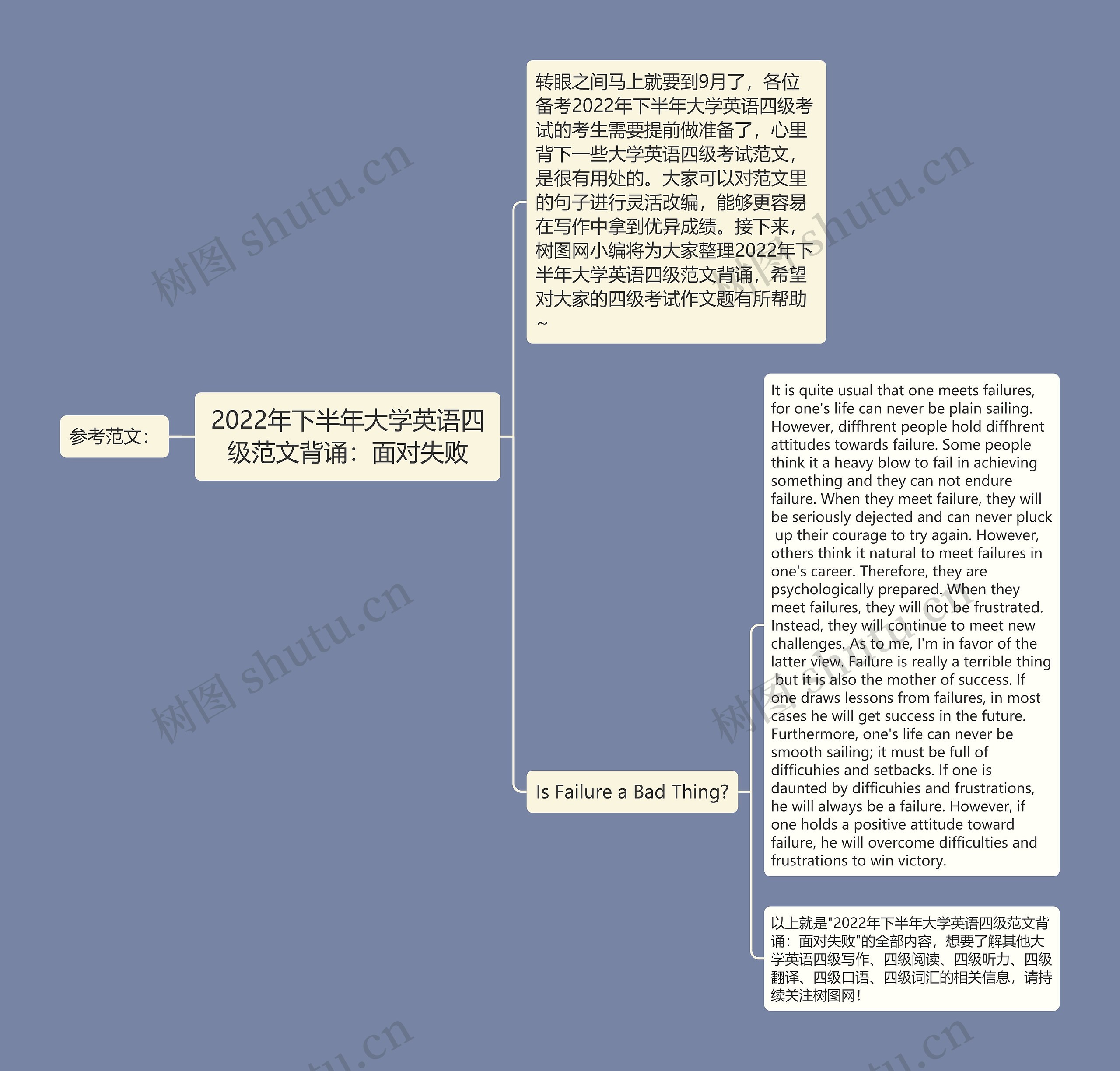 2022年下半年大学英语四级范文背诵：面对失败