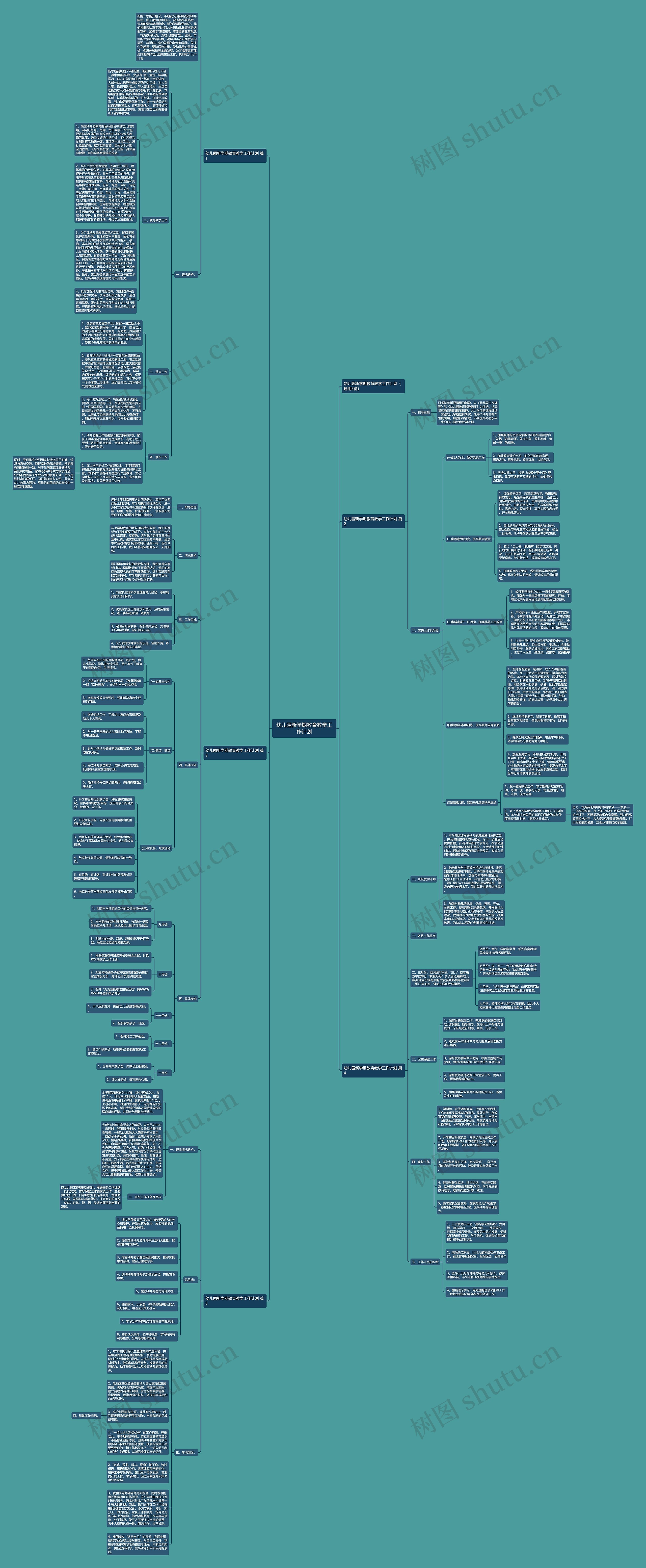 幼儿园新学期教育教学工作计划思维导图