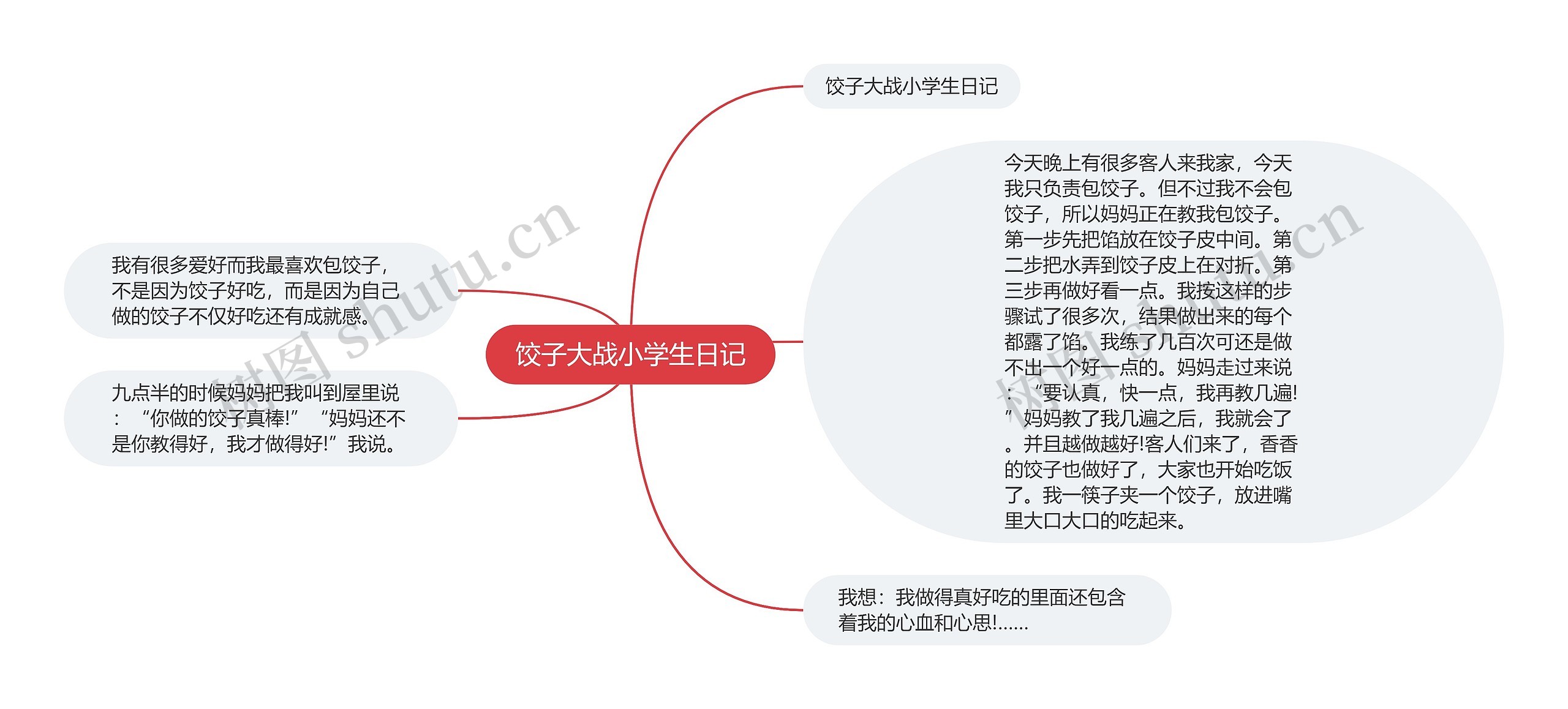 饺子大战小学生日记