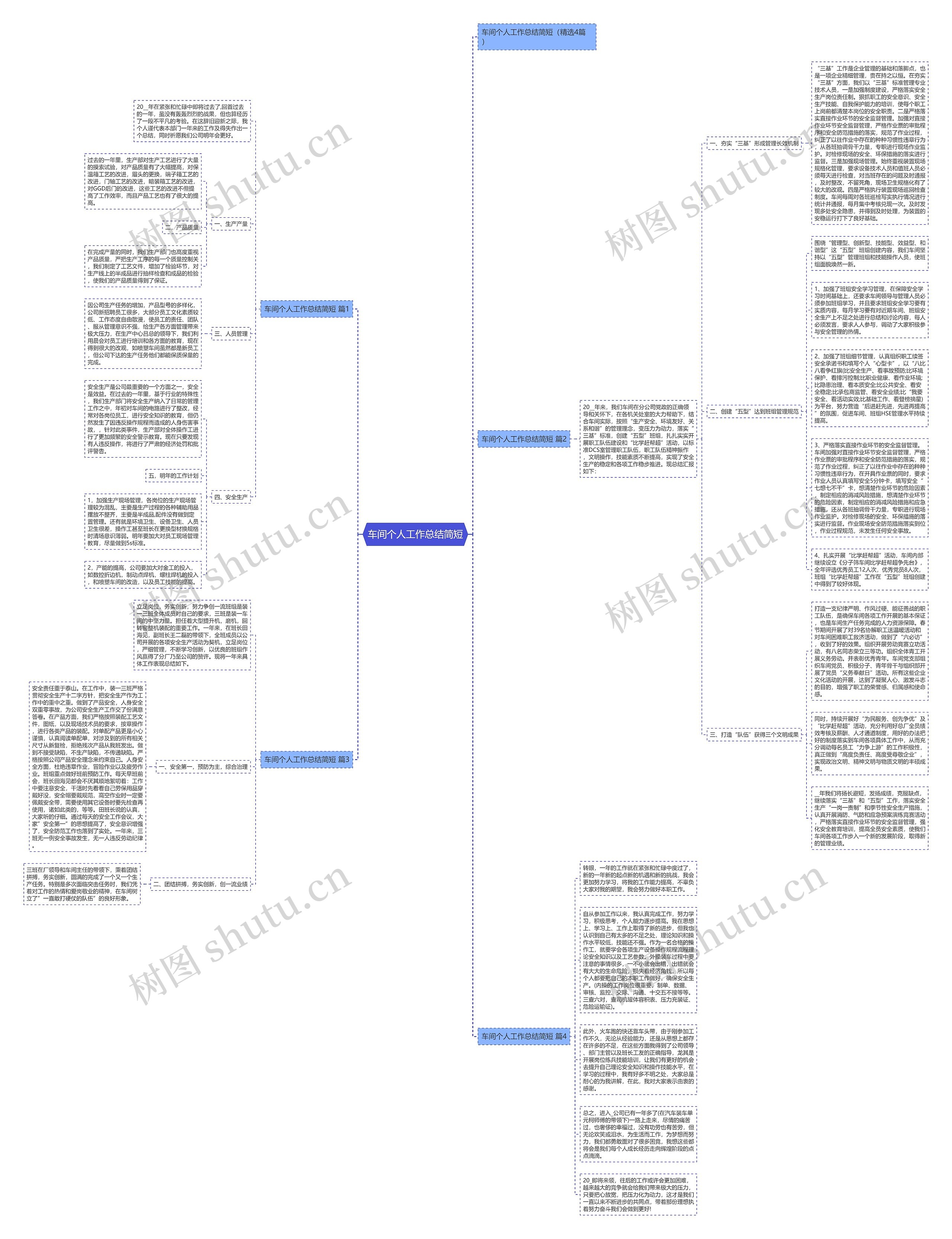 车间个人工作总结简短思维导图