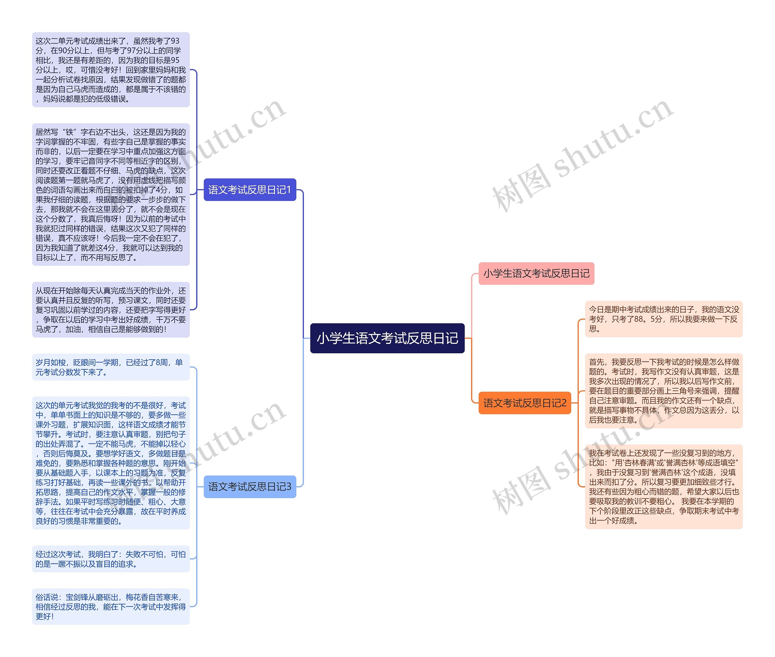 小学生语文考试反思日记思维导图