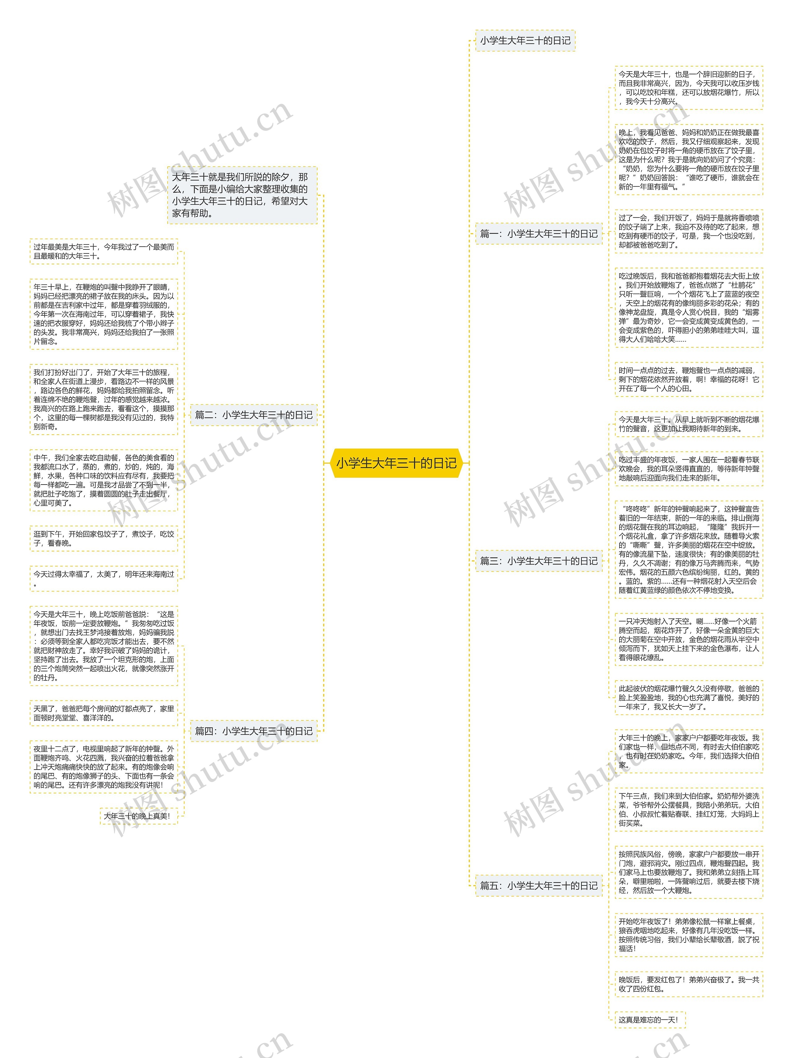 小学生大年三十的日记思维导图
