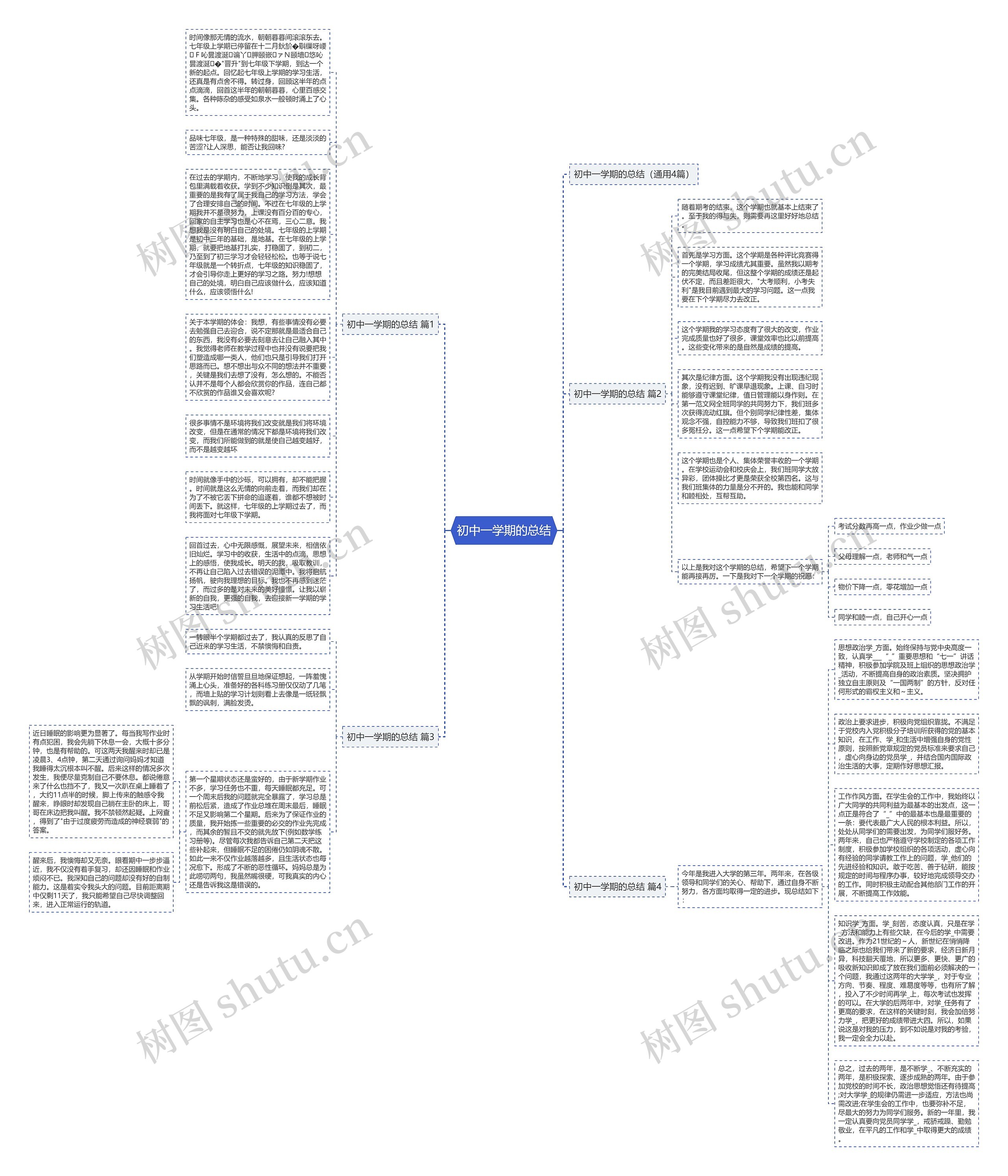 初中一学期的总结思维导图