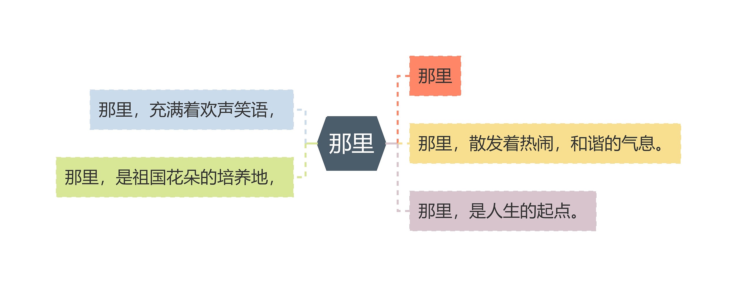 那里思维导图