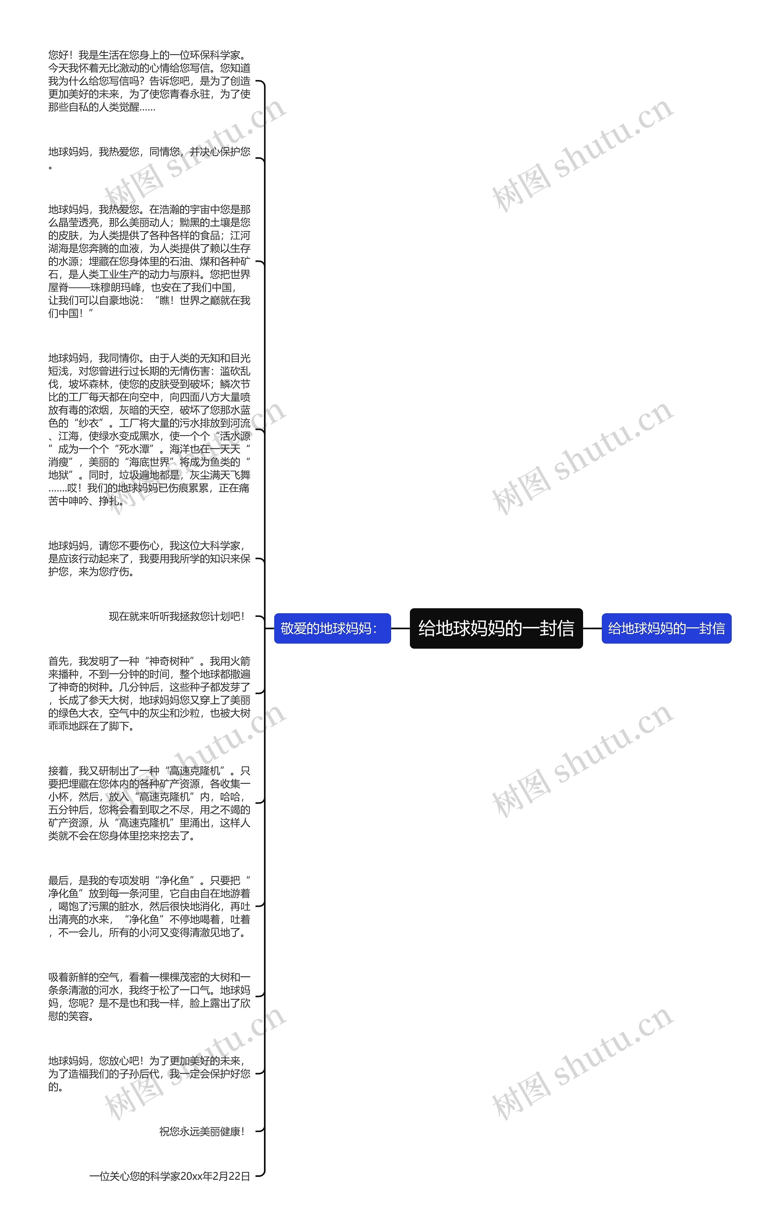 给地球妈妈的一封信思维导图