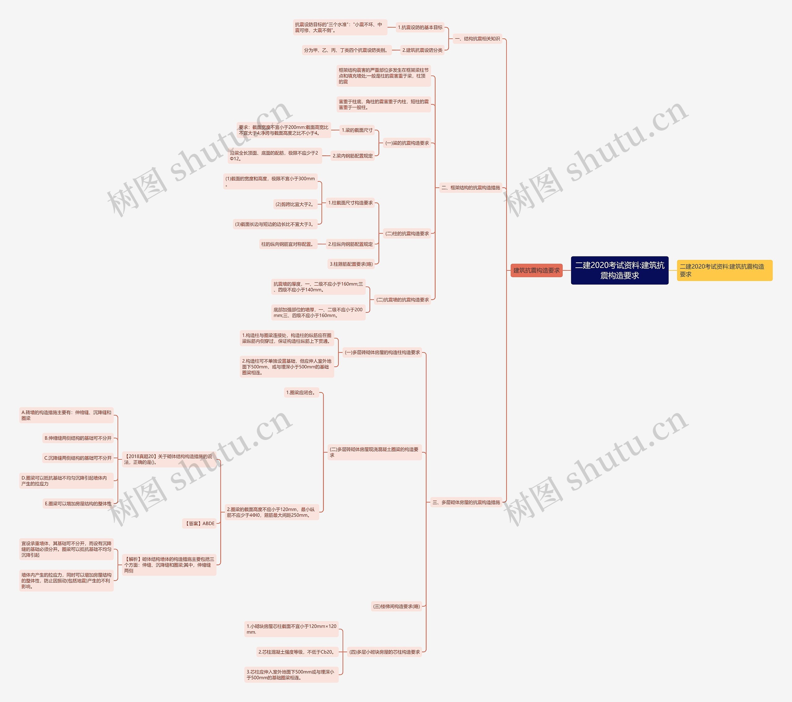 二建2020考试资料:建筑抗震构造要求