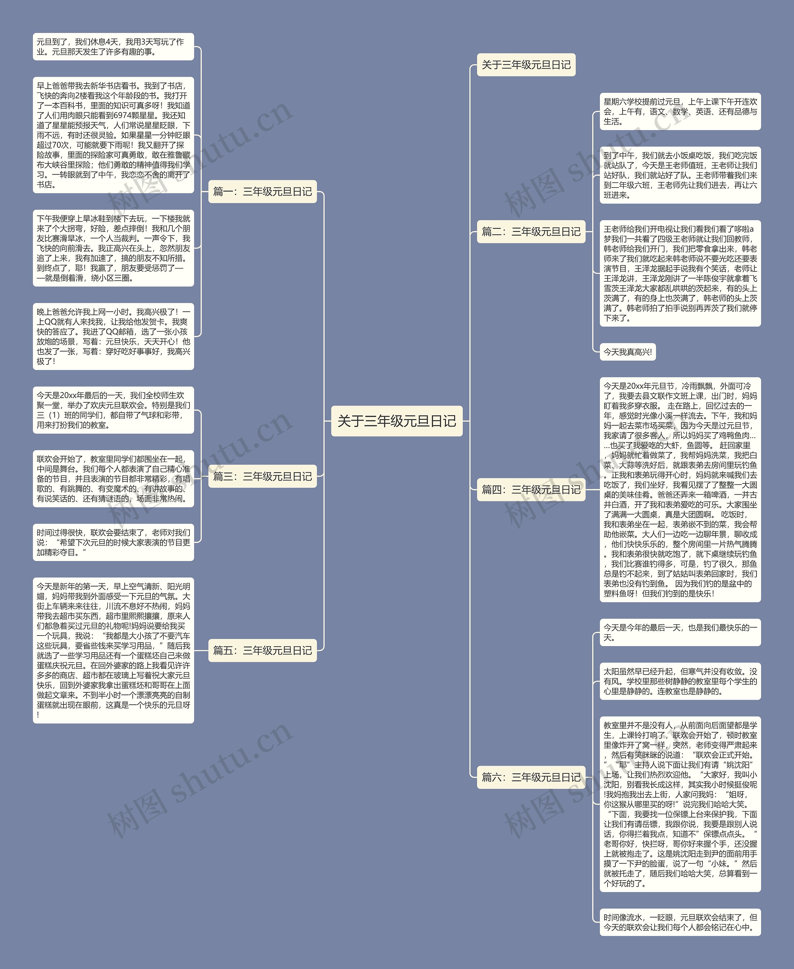 关于三年级元旦日记思维导图