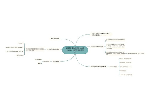 2020二建执业资格考试培训讲义：消防工程施工技术