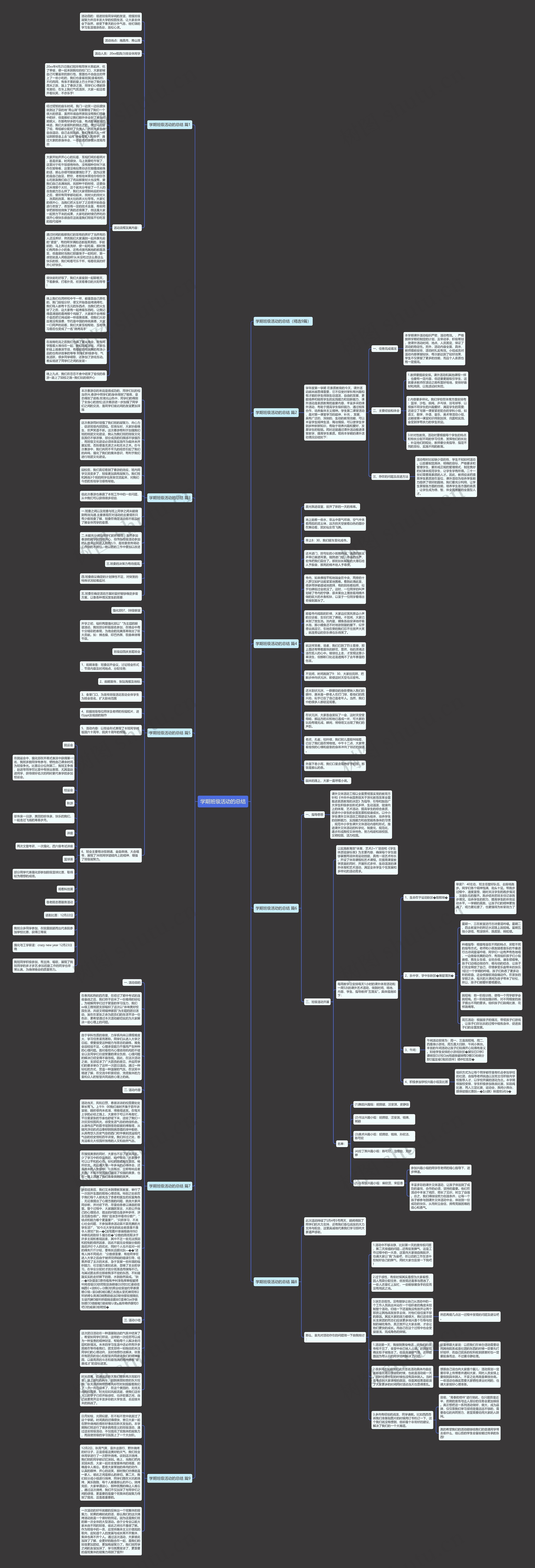 学期班级活动的总结思维导图
