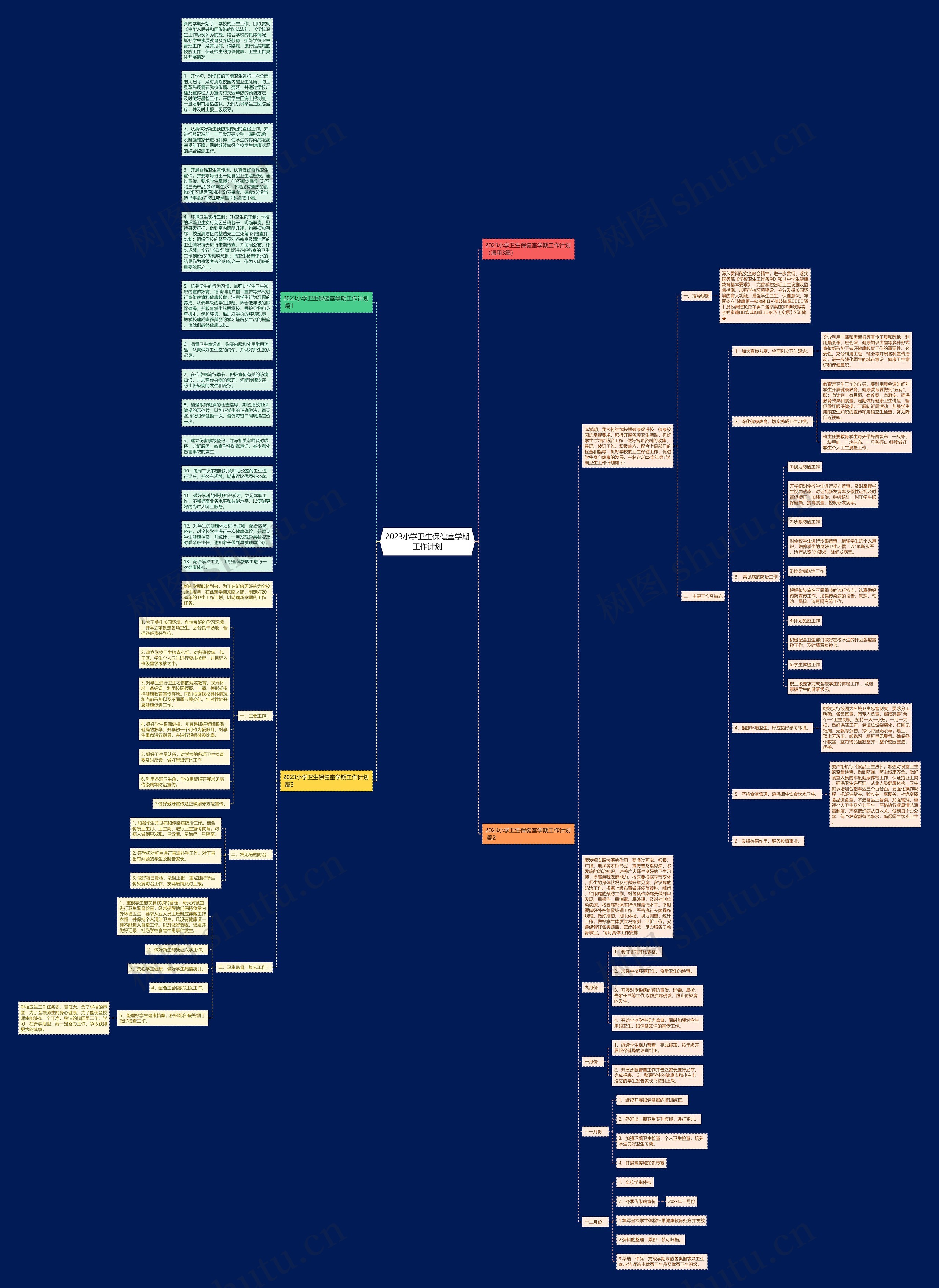 2023小学卫生保健室学期工作计划思维导图