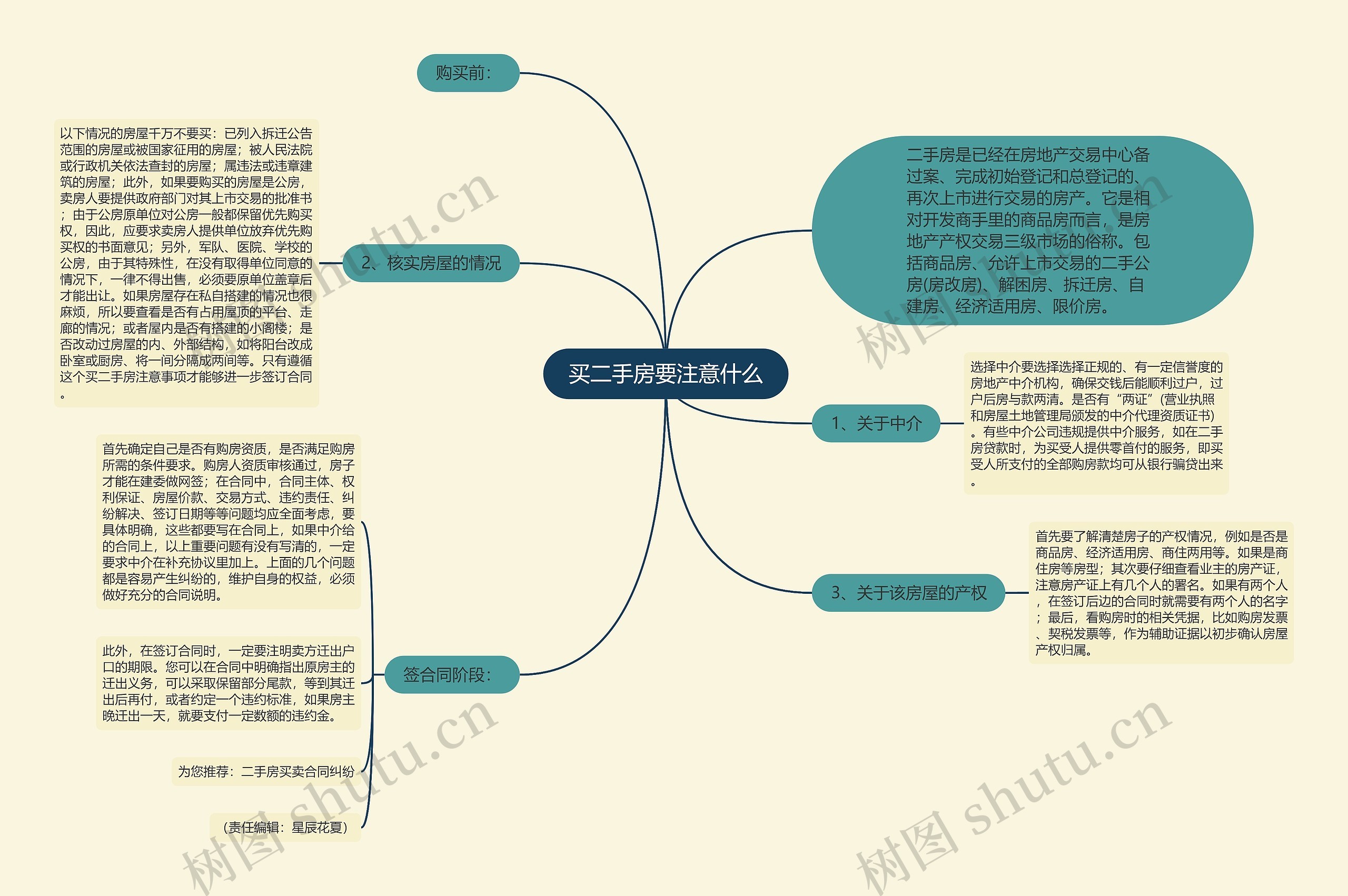 买二手房要注意什么思维导图