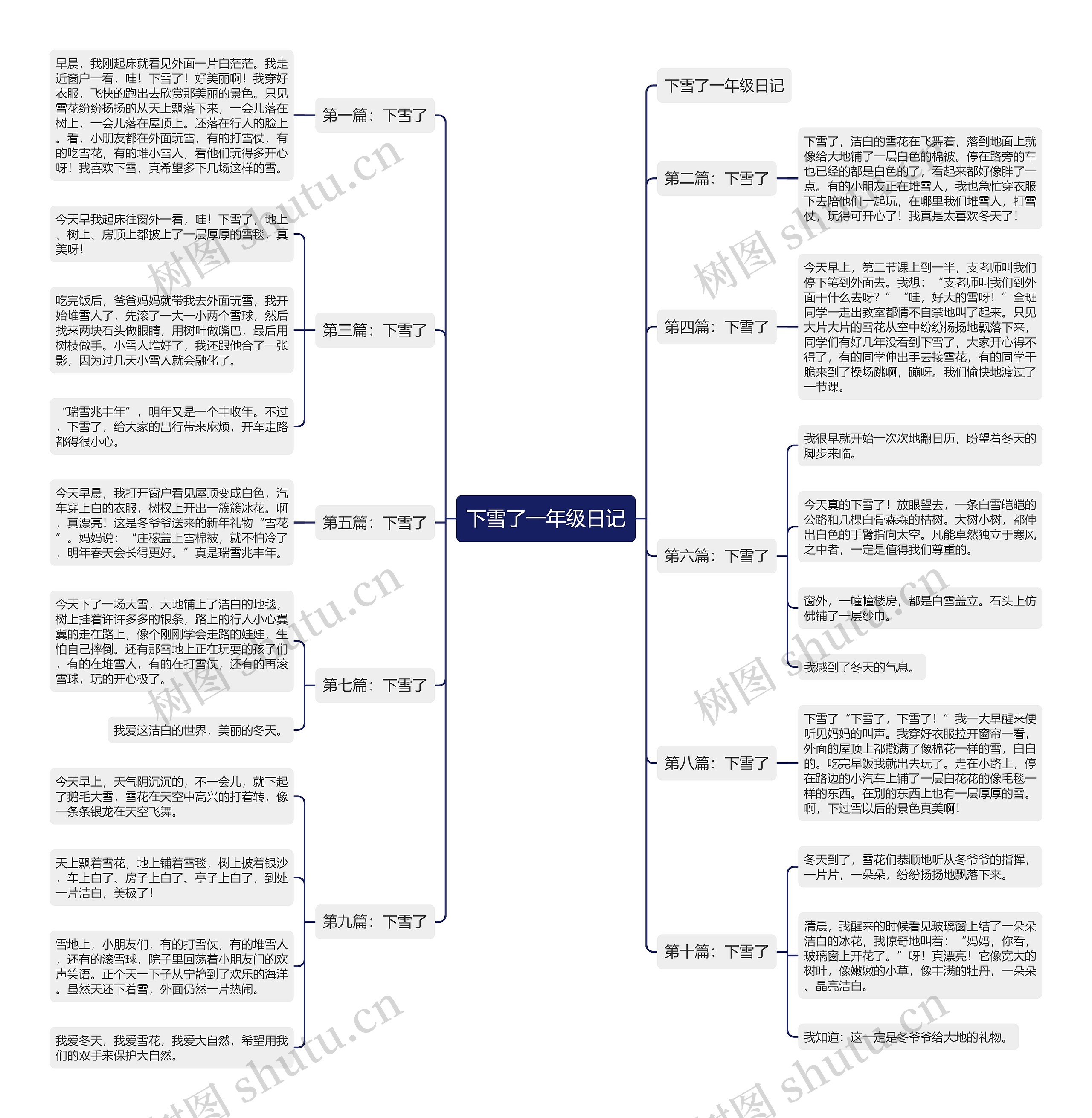 下雪了一年级日记思维导图