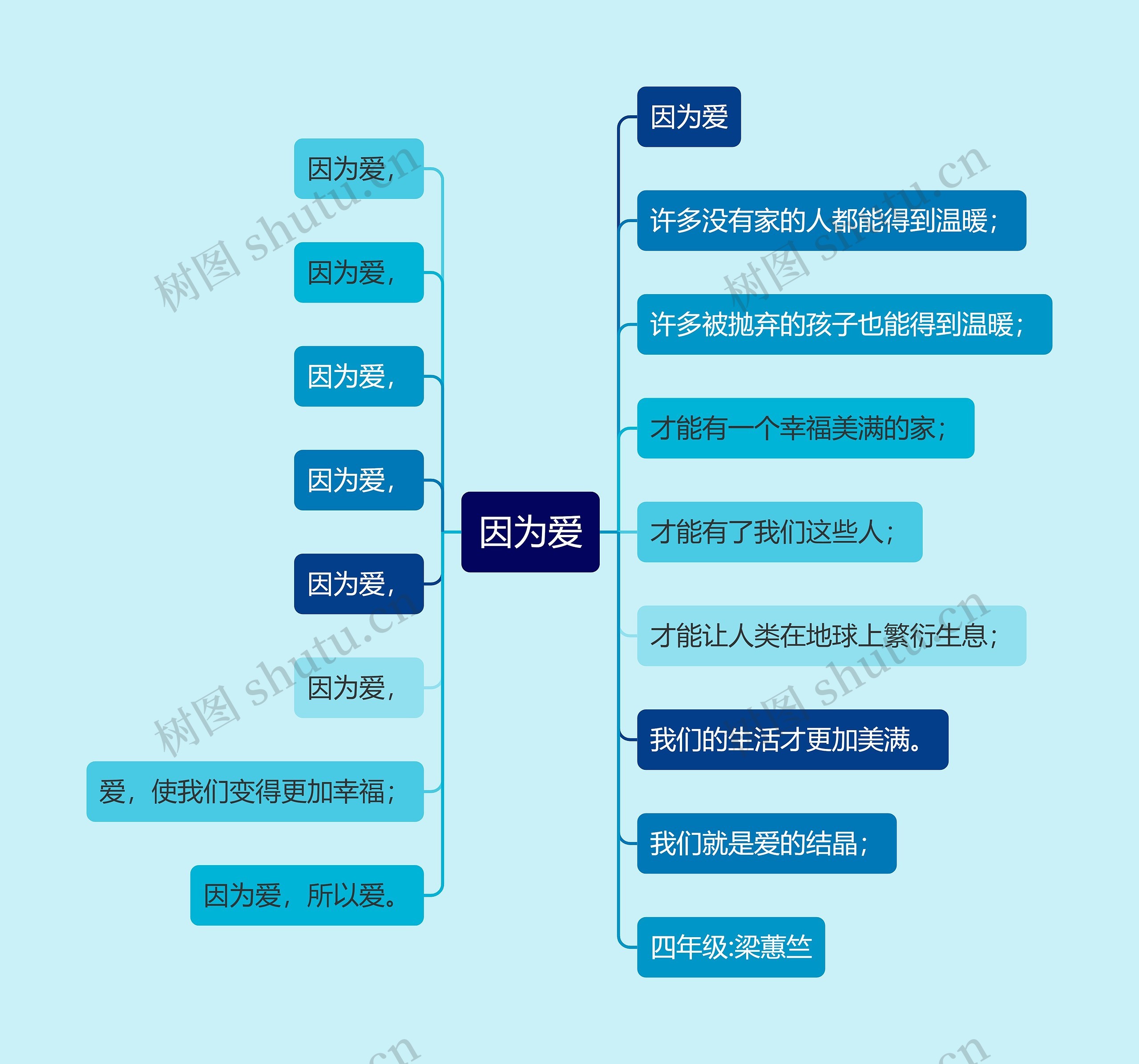 因为爱思维导图