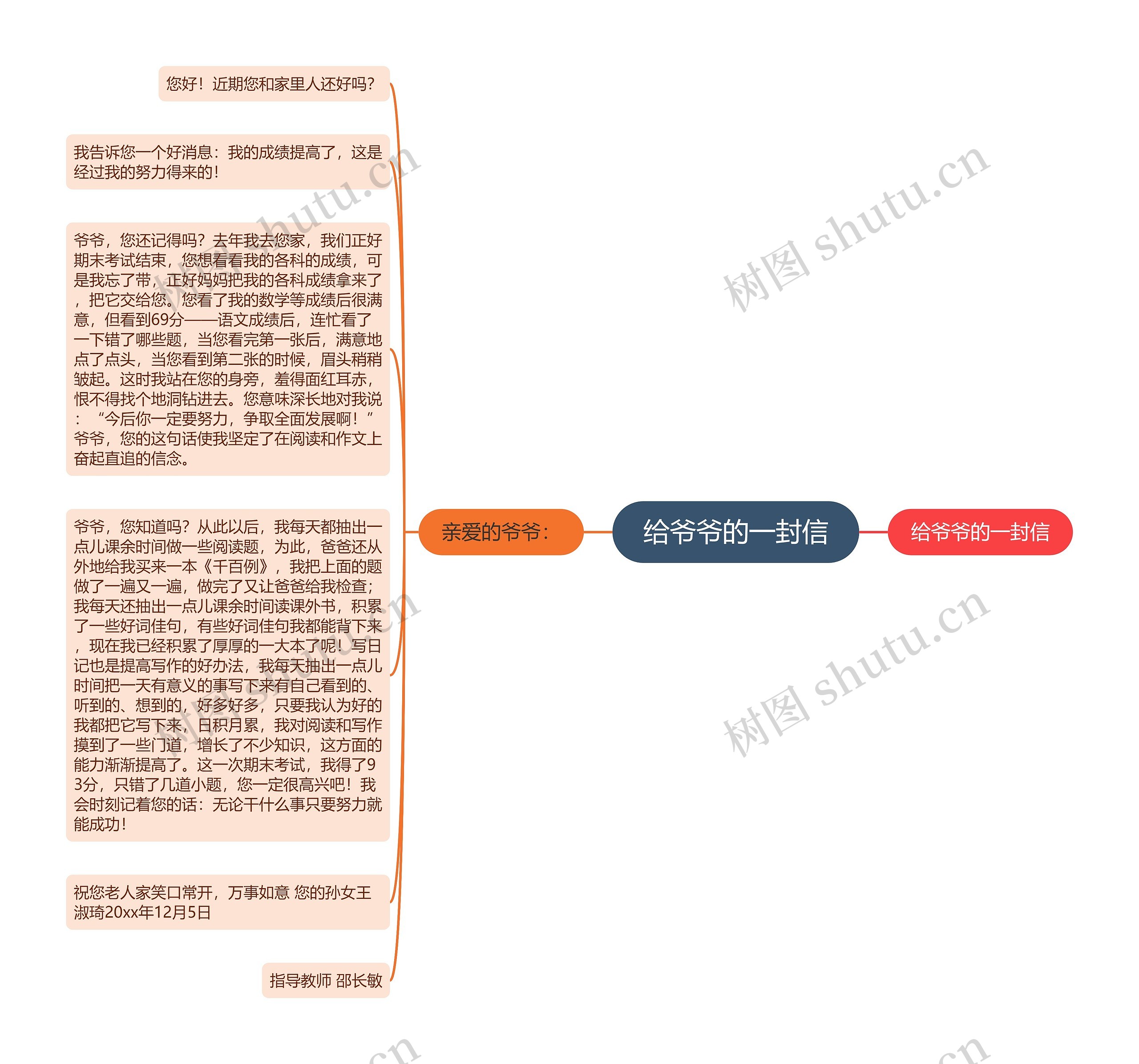 给爷爷的一封信思维导图