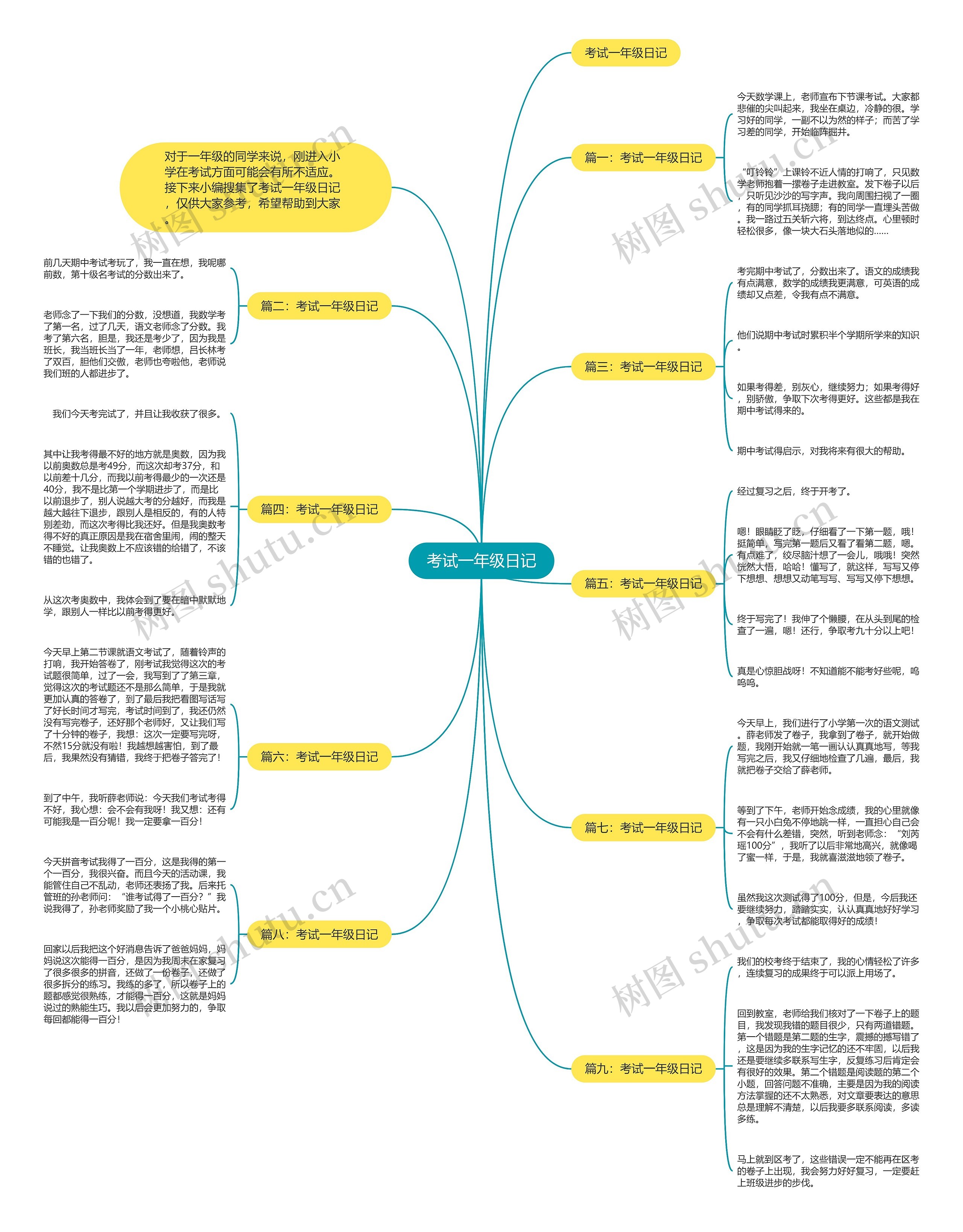 考试一年级日记思维导图