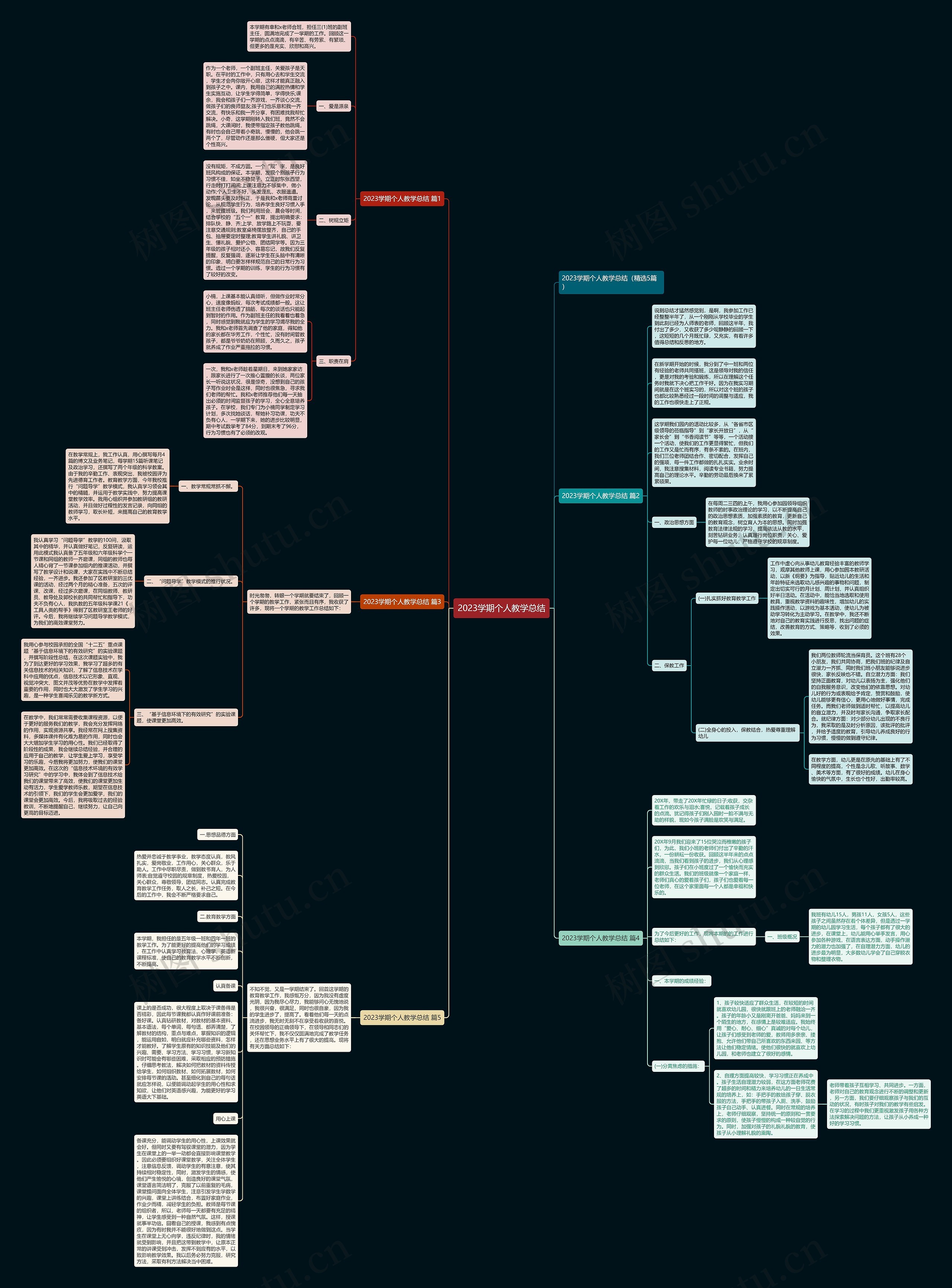 2023学期个人教学总结思维导图