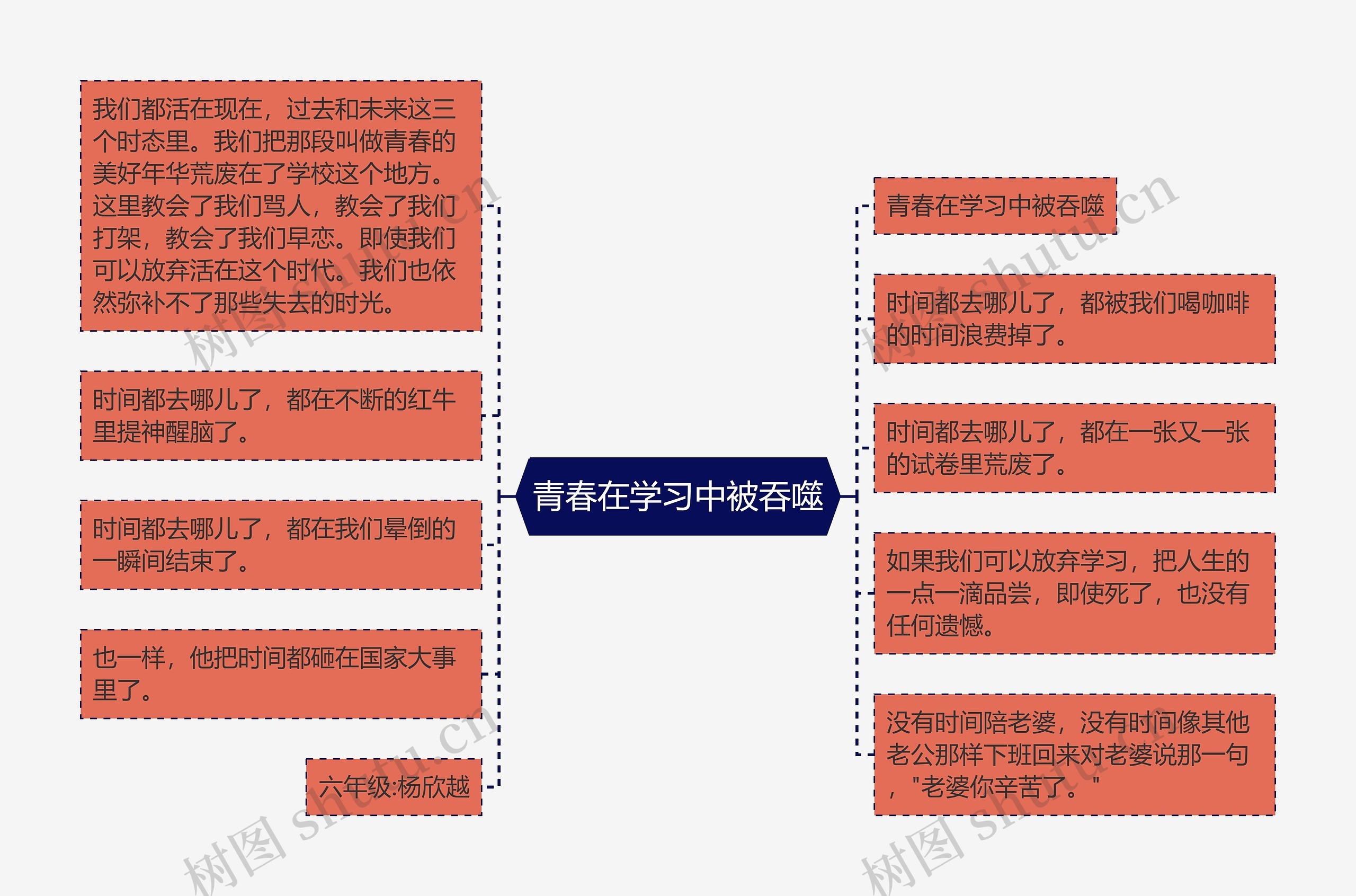 青春在学习中被吞噬思维导图