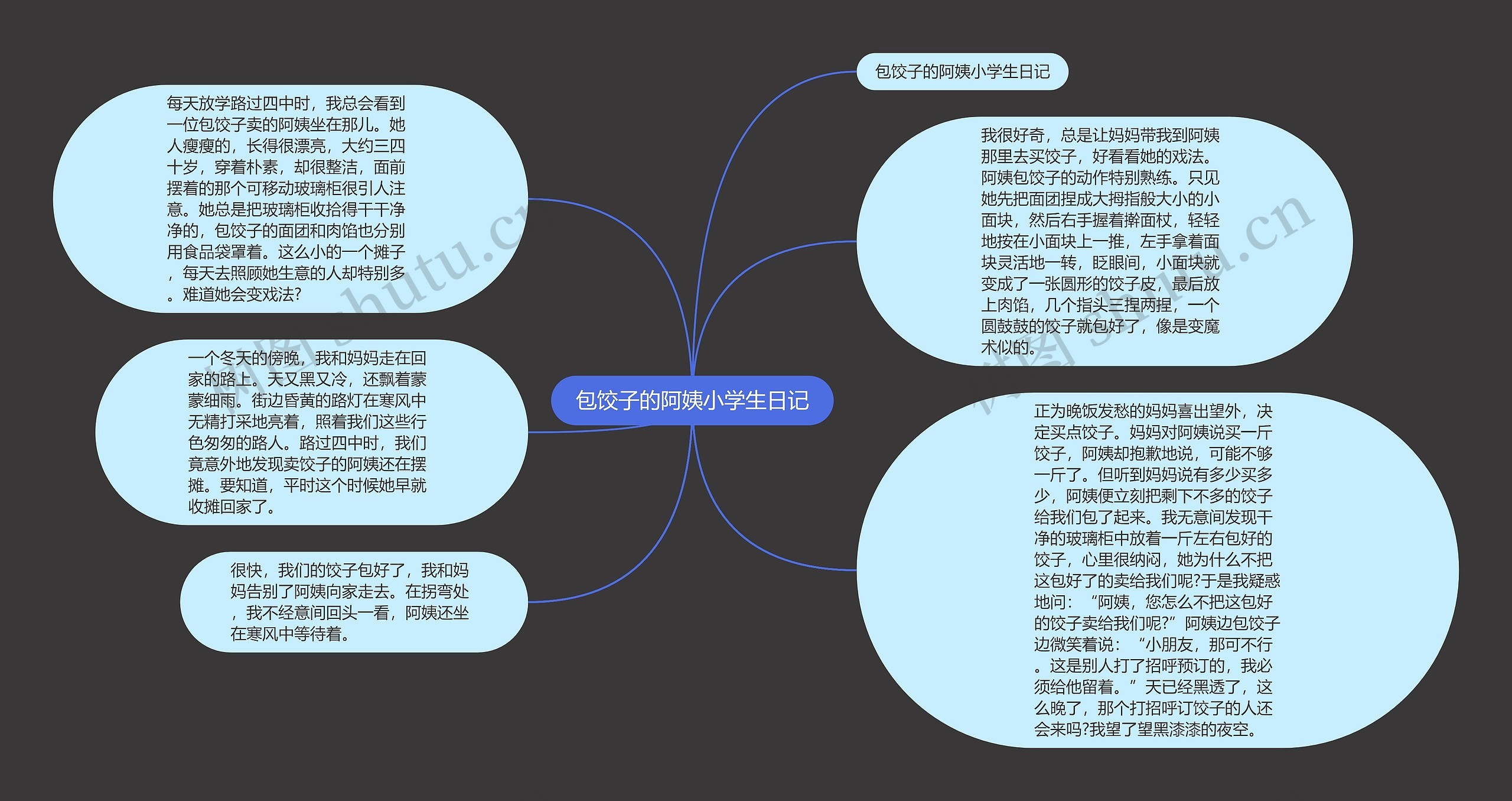 包饺子的阿姨小学生日记